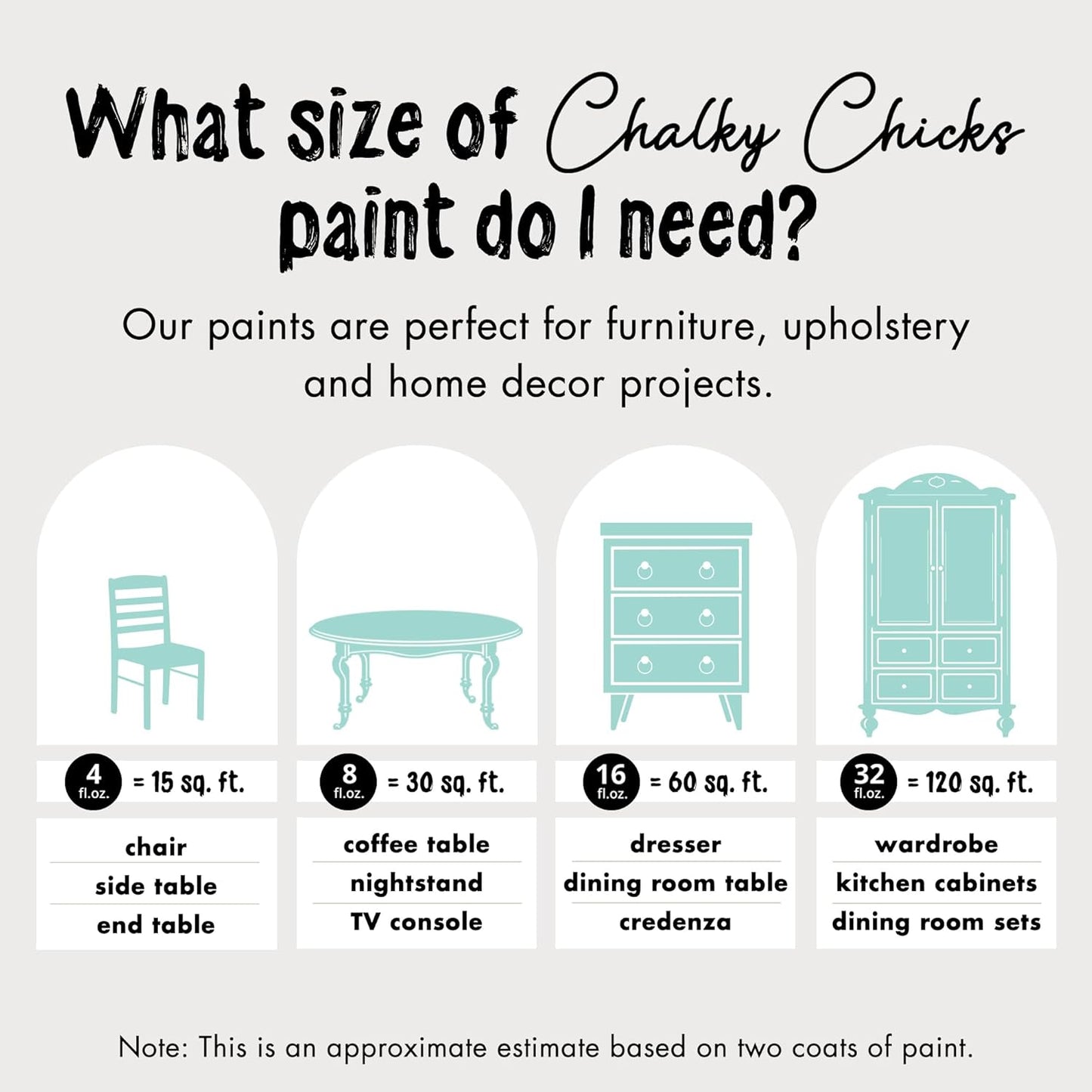 Chalky Chicks All-in-One Chalk Paint for Furniture or Cabinet - 4 Fl Oz - Matte Finish Riptide (Green Blue) for Metal, Wood Furniture Paint - No Sanding All-in-One for Home Decor & Crafts, USA Made