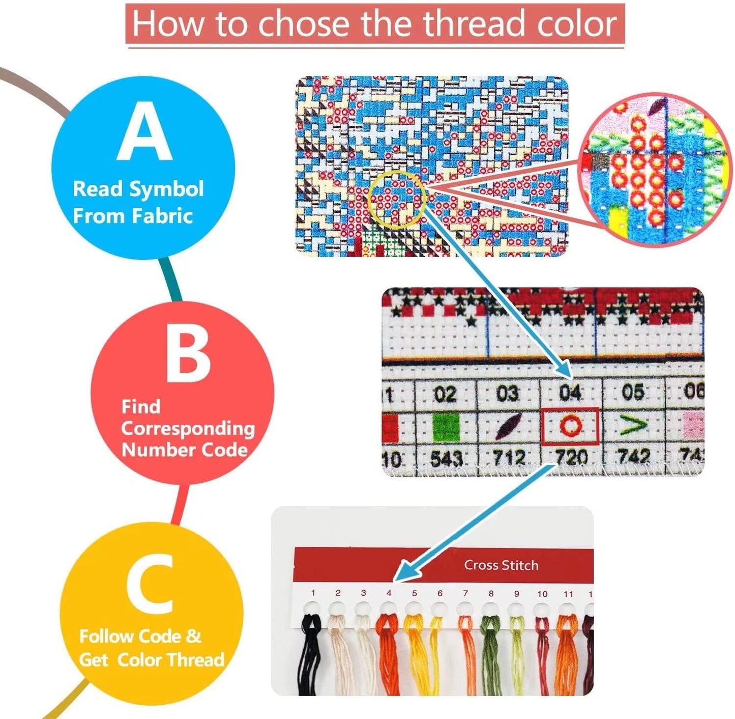 CROSSDECOR Cross Stitch Kits for Beginners DIY Crossstitching Preprinted kits Pattern Needlepoint Embroidery Craft Kits 14CT 2 Strands-11×20.5 inch，Gift (yellow)