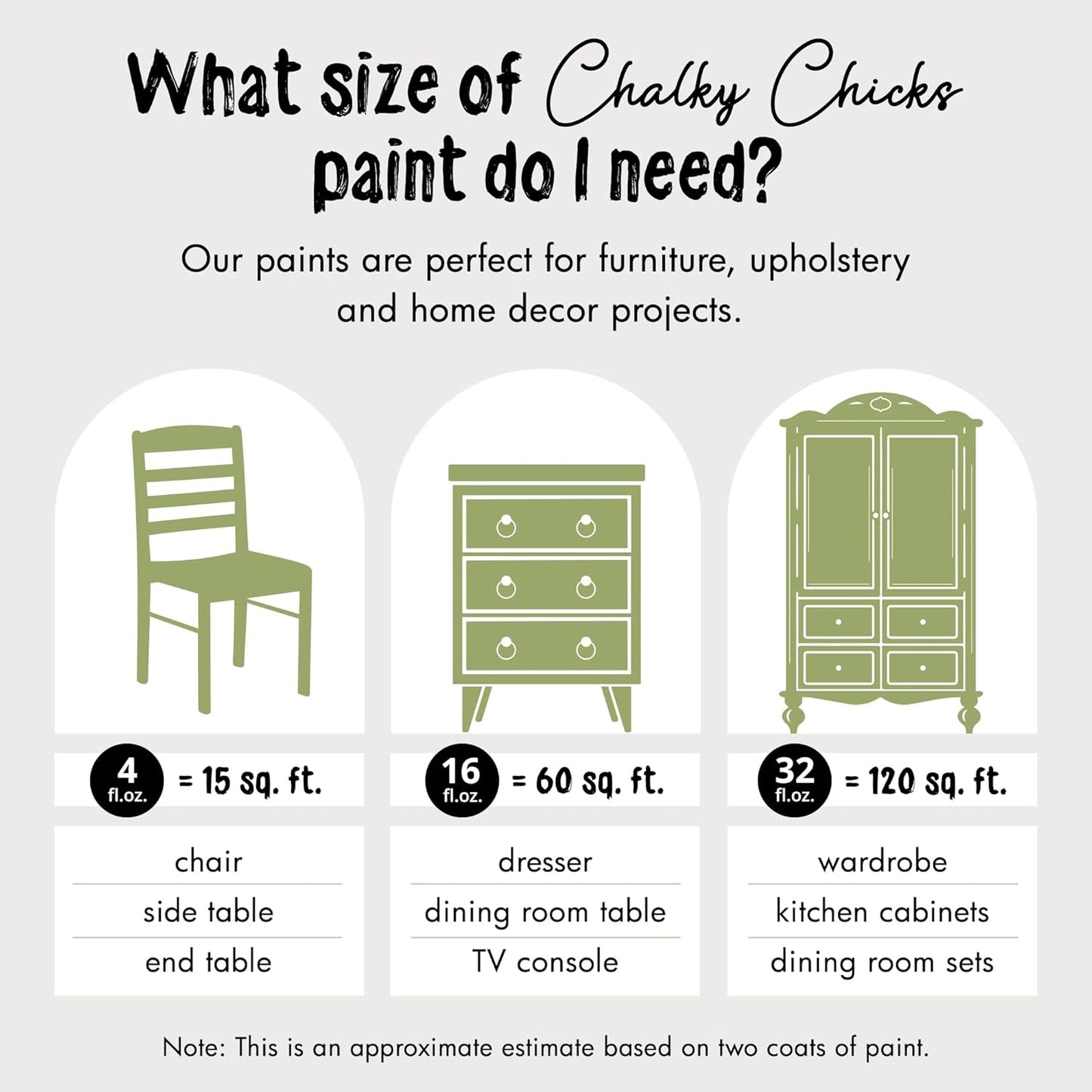 Chalky Chicks All-in-One Chalk Paint for Furniture or Cabinet - 32 Fl Oz - Matte Finish Lily Pad (Green) for Metal, Wood Furniture Paint - No Sanding All-in-One for Home Decor & Crafts, USA Made