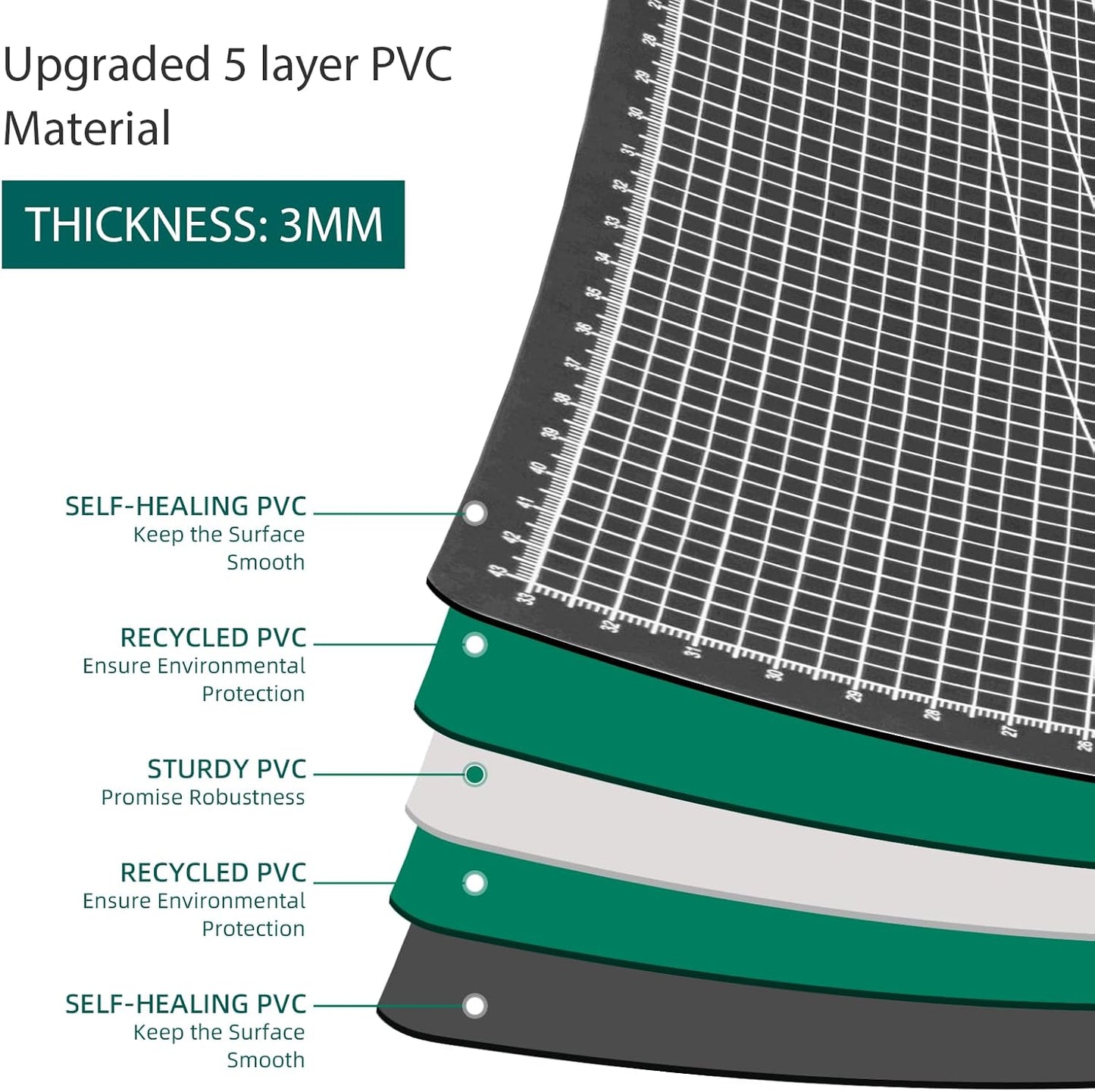 Falling in Art Self Healing Cutting Mat, 18x24" Cutting Mats for Sewing, Double-sided 5-Ply Fabric Cutting Board for Crafting, Quilting and Sewing Projects, Black