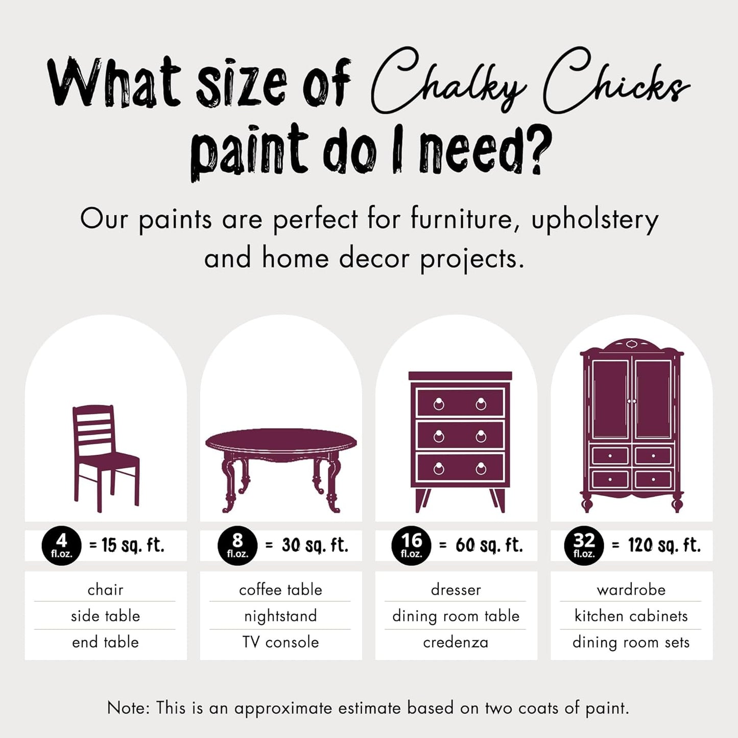 Chalky Chicks All-in-One Chalk Paint for Furniture or Cabinet - 4 Fl Oz - Matte Finish Logan Berry (Plum) for Metal, Wood Furniture Paint - No Sanding All-in-One for Home Decor & Crafts, USA Made