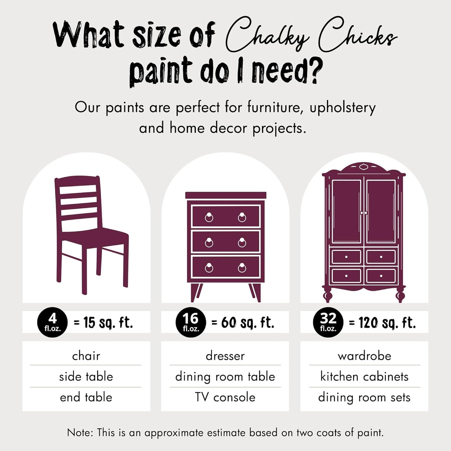 Chalky Chicks All-in-One Chalk Paint for Furniture or Cabinet - 32 Fl Oz - Matte Finish Logan Berry (Plum) for Metal, Wood Furniture Paint - No Sanding All-in-One for Home Decor & Crafts, USA Made