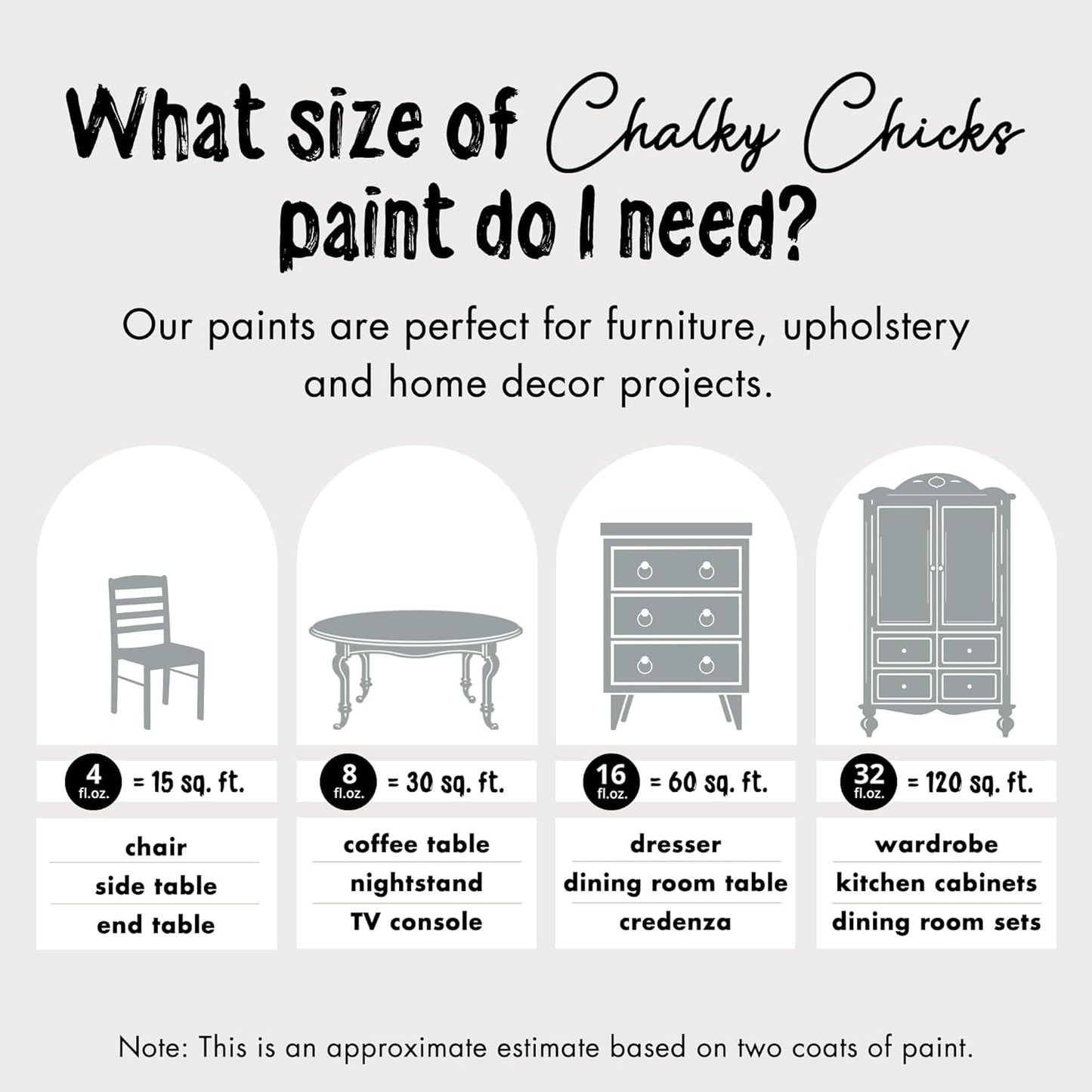 Chalky Chicks All-in-One Chalk Paint for Furniture or Cabinet - 4 Fl Oz - Matte Finish Overcast (Blue Gray) for Metal, Wood Furniture Paint - No Sanding All-in-One for Home Decor & Crafts, USA Made