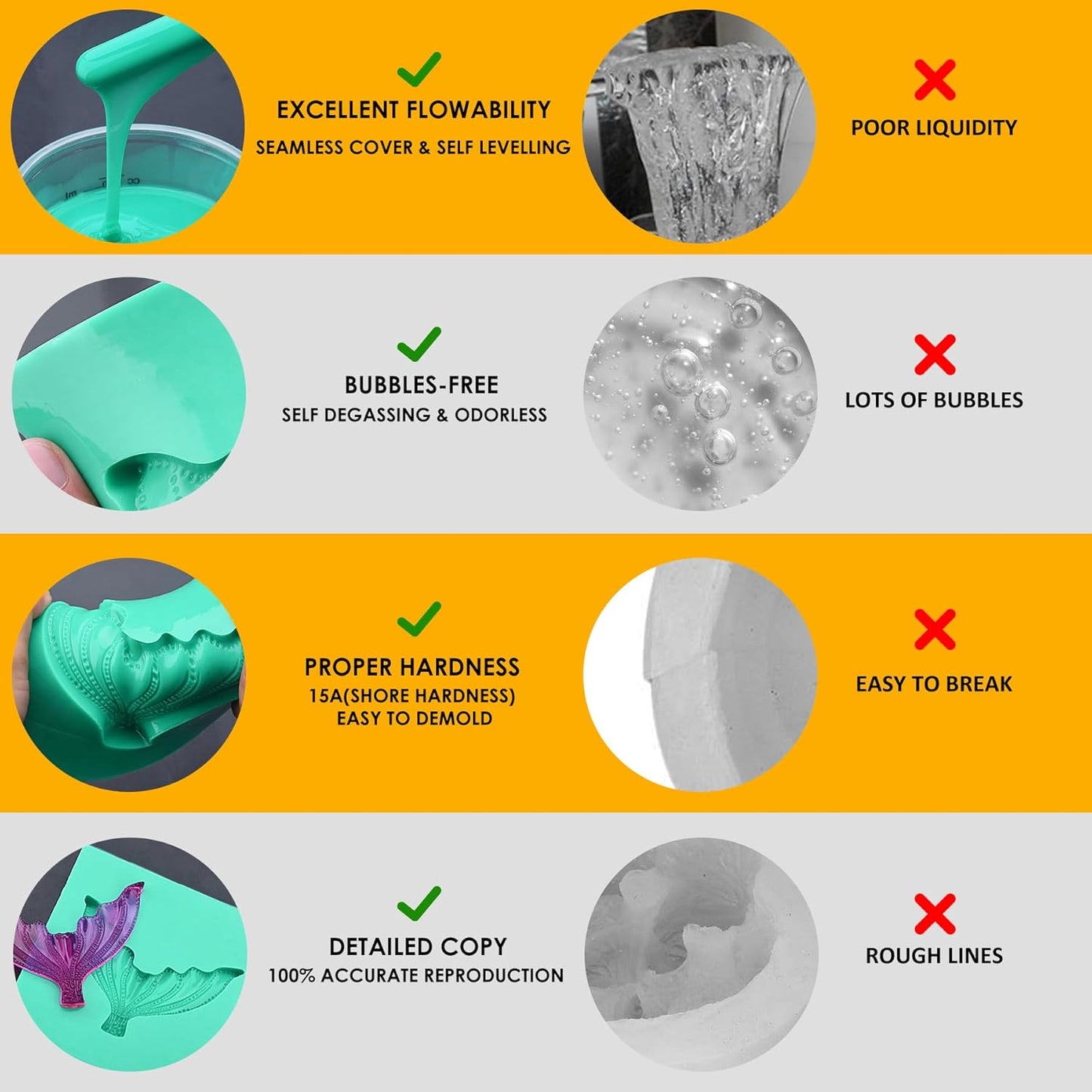 Silicone Molds Making Kit 46oz, Super Elastic 15A Silicone Rubber for DIY Mold Making, Silicone 1:1 Mixing Fast Curing Silicone Mold Kit for Casting Resin Molds, Candle Molds, Soap Mold, Craft (Green)