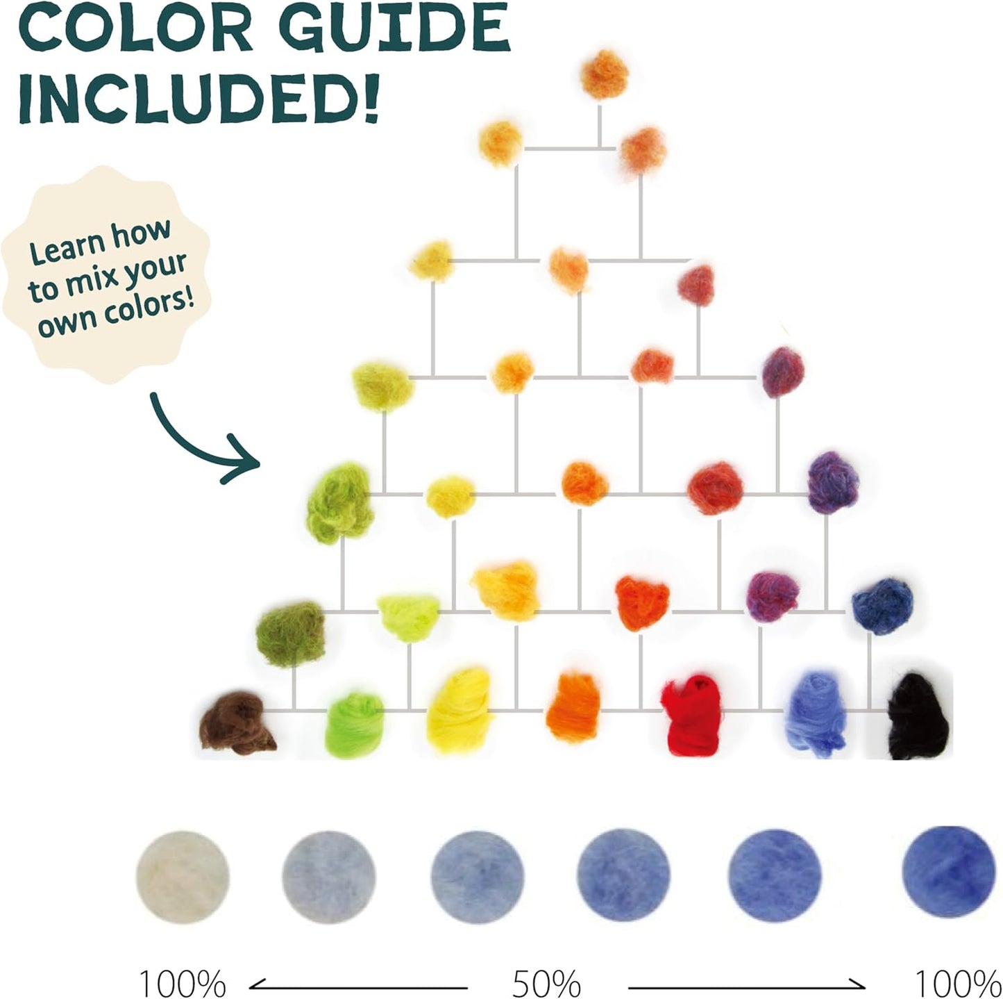 Woolbuddy Wool Roving– 60 Assorted Corriedale Colors for Needle Felting – Soft Multi-Color Wool Fiber for Wet & Dry Felting, DIY Felting Kit for Adults & Beginners