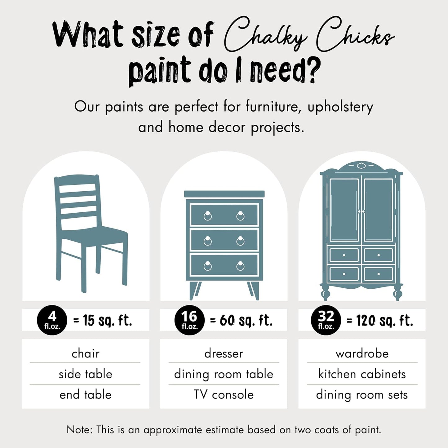 Chalky Chicks All-in-One Chalk Paint for Furniture or Cabinet - 32 Fl Oz - Matte Finish Y Blue (Medium Blue) for Metal, Wood Furniture Paint - No Sanding All-in-One for Home Decor & Crafts, USA Made