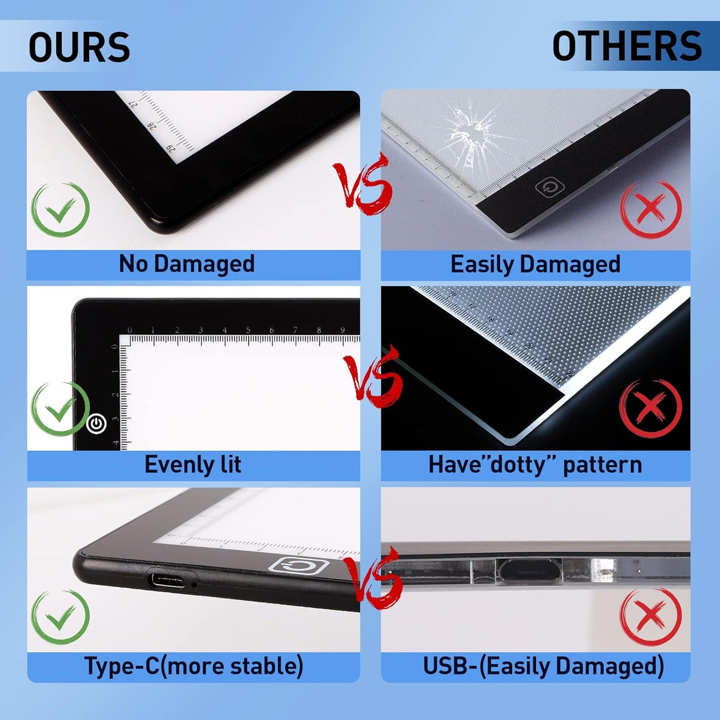 A4 Ultra-thin Portable LED Light Box Tracer with 4 Magnets, Type C USB Power Cable Stepless Dimmable Brightness Tracing Light Pad for Weeding Vinyl Tattoo Drawing X-ray Viewing Diamond Painting