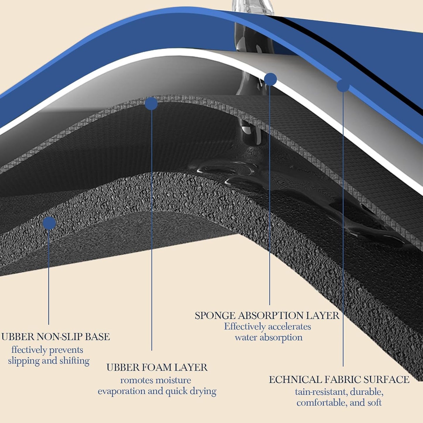 Mahjong Mat for Table 33''x33'', Non-Slip Mahjong Cloth Cover with Game Rules, Mahjong Tablecloth for Poker, Board Games Table Mat, Card Games, Tile Games, Dominoes (Blue)