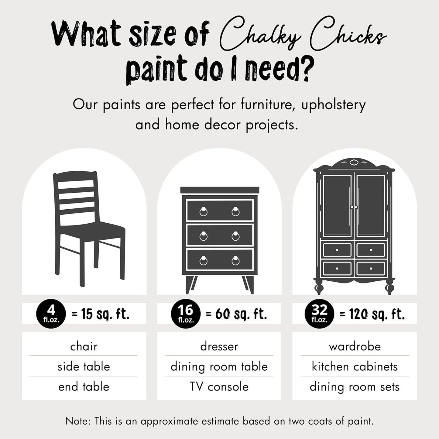 Chalky Chicks All-in-One Chalk Paint for Furniture or Cabinet -32Fl Oz-Matte Finish Gun Metal Gray (Dark Gray) for Metal, Wood Furniture Paint - No Sanding All-in-One for Home Decor & Crafts, USA Made