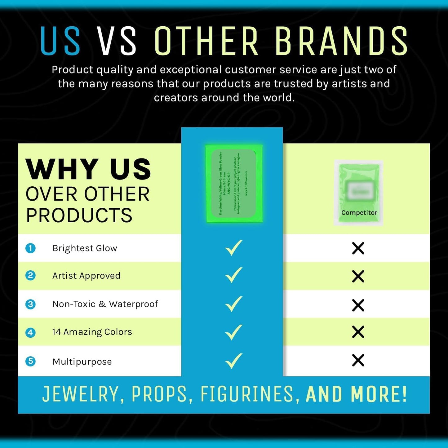 Glow in The Dark Pigment Powder - Neutral and Fluorescent Color for Art Painting, Fine Art, Nail Art Paint, and DIY Crafts - Long Lasting, 10+ Color Options - Neutral Green - (120 Grams/4 Ounces)