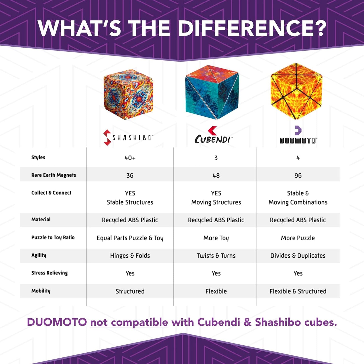 Duomoto Magnetic Transforming Cube - Shape Shifting Double Creativity Puzzle w/ 96 Rare Earth Magnets - Transforms Into Over 100 Shapes - by Fun in Motion Toys - Creators of Shashibo & Cubendi