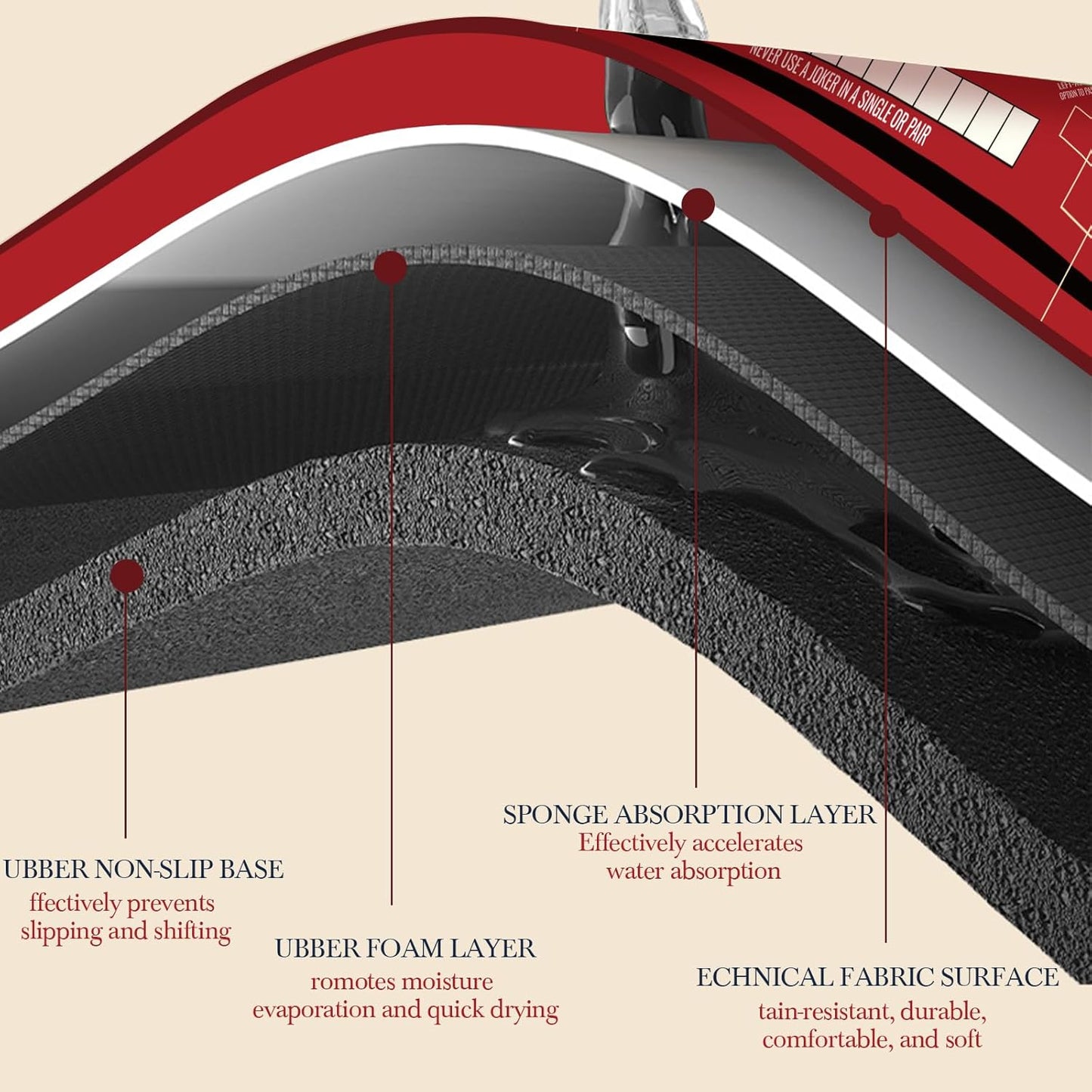 Mahjong Mat for Table 31.5''x31.5'', Mahjong Cloth Cover with Game Rules, Mahjong Tablecloth for Poker, Board Games Table Mat, Card Games, Tile Games, Dominoes (Red)