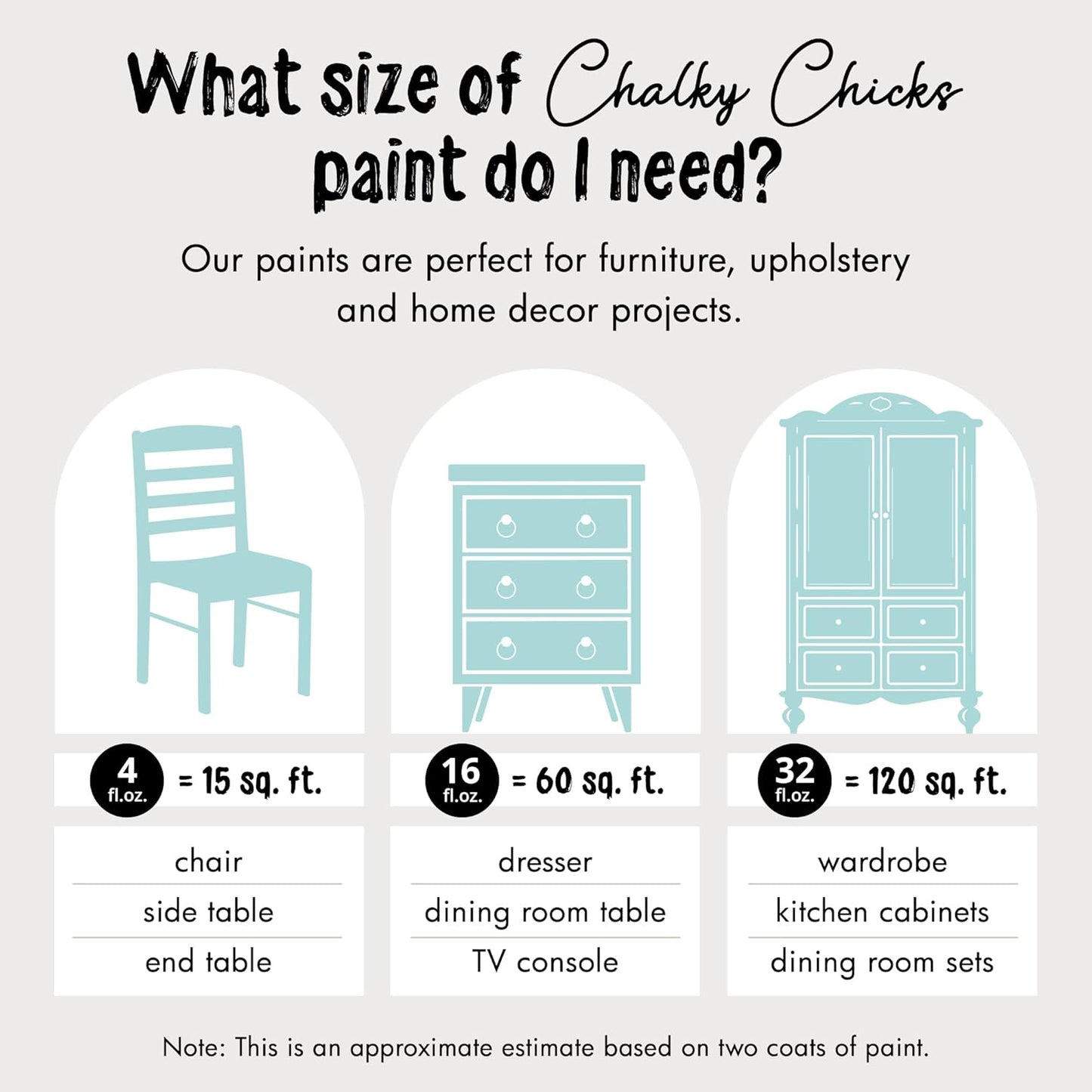 Chalky Chicks All-in-One Chalk Paint for Furniture or Cabinet - 32 Fl Oz - Matte Finish Rain Drop (Light Blue) for Metal, Wood Furniture Paint - No Sanding All-in-One for Home Decor & Crafts, USA Made