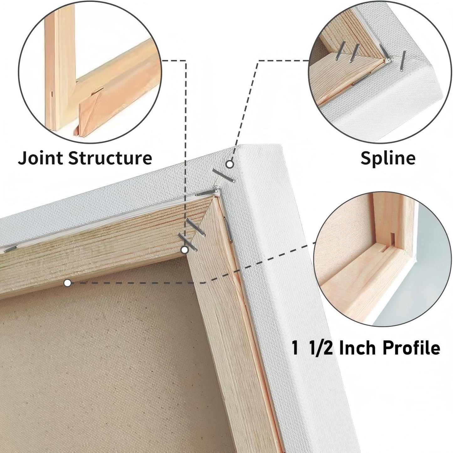 Gallery Wrapped Large Stretched Canvases for Painting 36x48 Inch 1-Pack, 16 oz Triple Primed Acid-Free 100% Cotton Blank Canvas, Spline Large Canvas for Oil Paint Acrylics Pouring & Wet Art Media