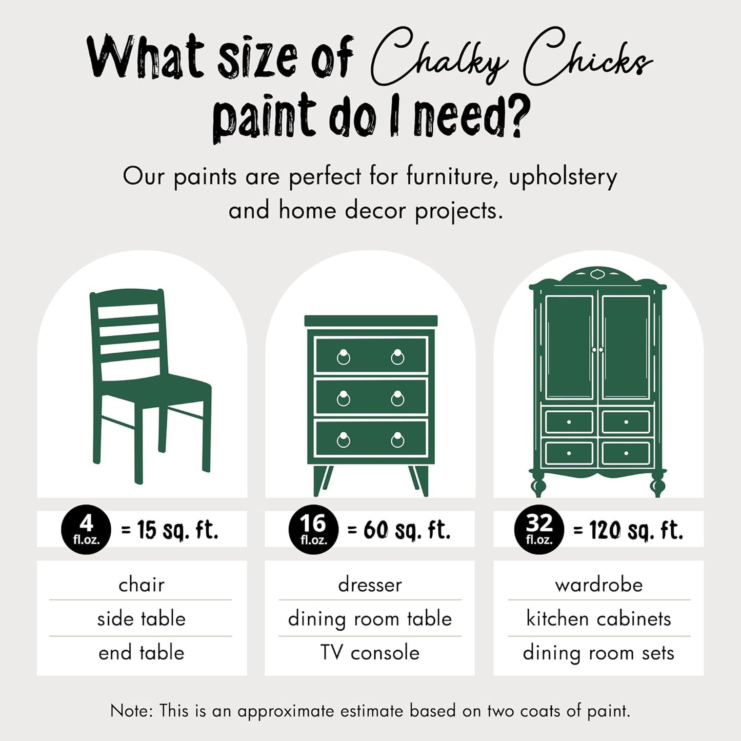 Chalky Chicks All-in-One Chalk Paint for Furniture or Cabinet - 32 Fl Oz - Matte Finish Shamrock (Dark Green) for Metal, Wood Furniture Paint - No Sanding All-in-One for Home Decor & Crafts, USA Made