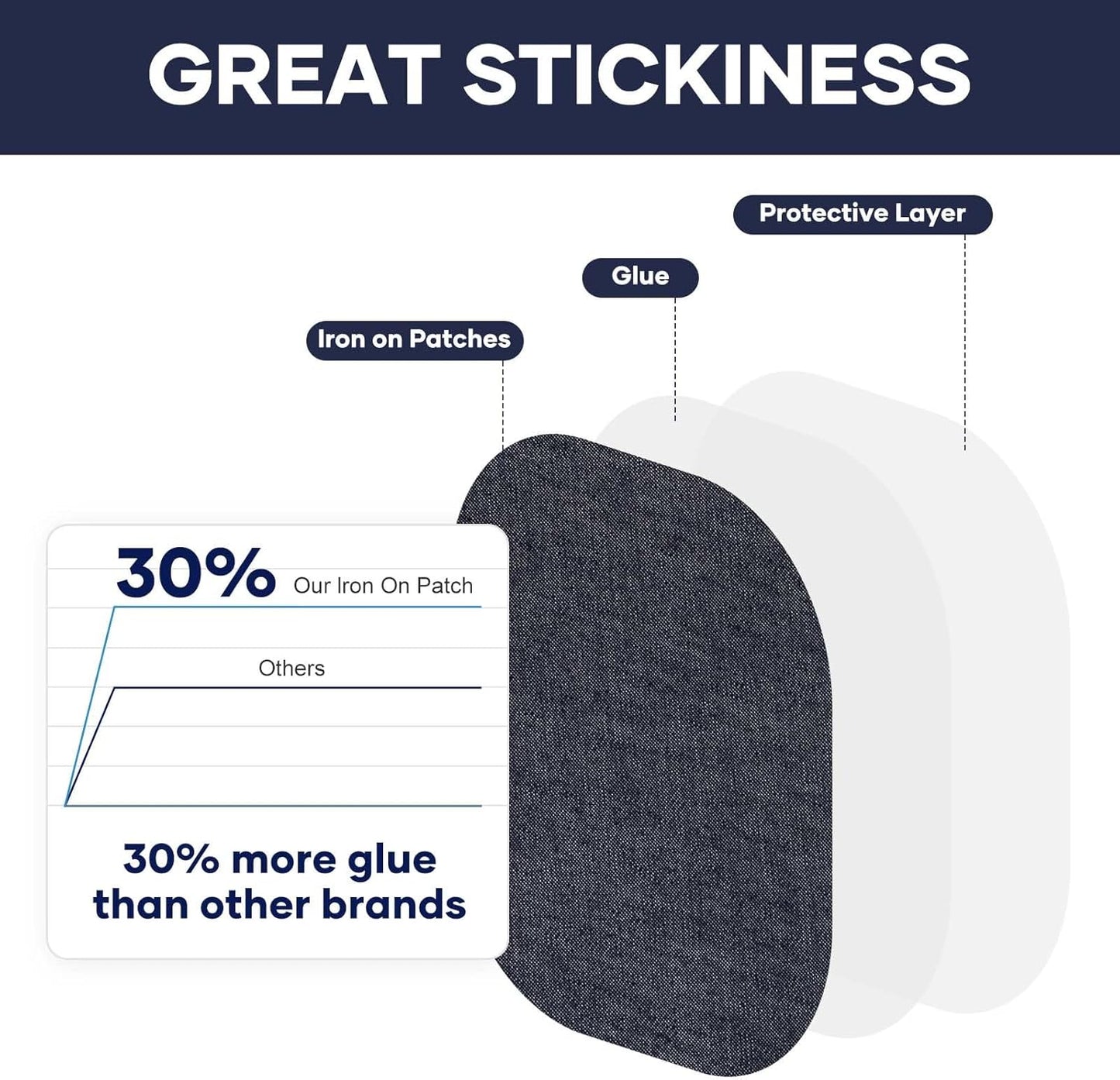 HTVRONT Iron on Patches for Clothing Repair - 20PCS 100% Cotton Denim Patches for Jeans Kit, 4-1/4" by 3-3/4" Iron on for Jeans Repairing 4 Shades Jean Patches