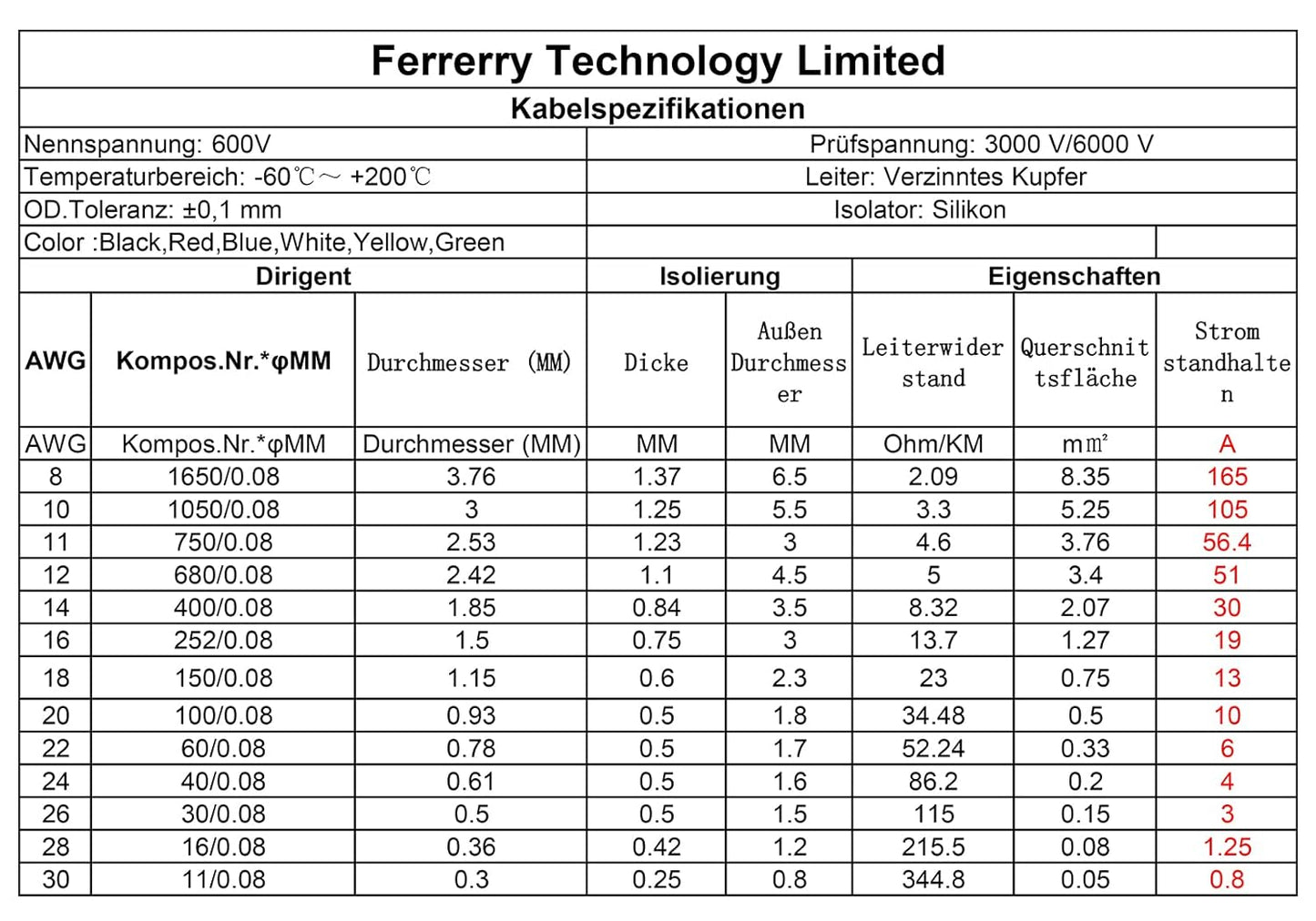 Fermerry 22 AWG Stranded Wire Spool 100ft Each 6 Colors Flexible 22 Gauge Silicone Hook up Wire Kit Electrical Tinned Copper Wire