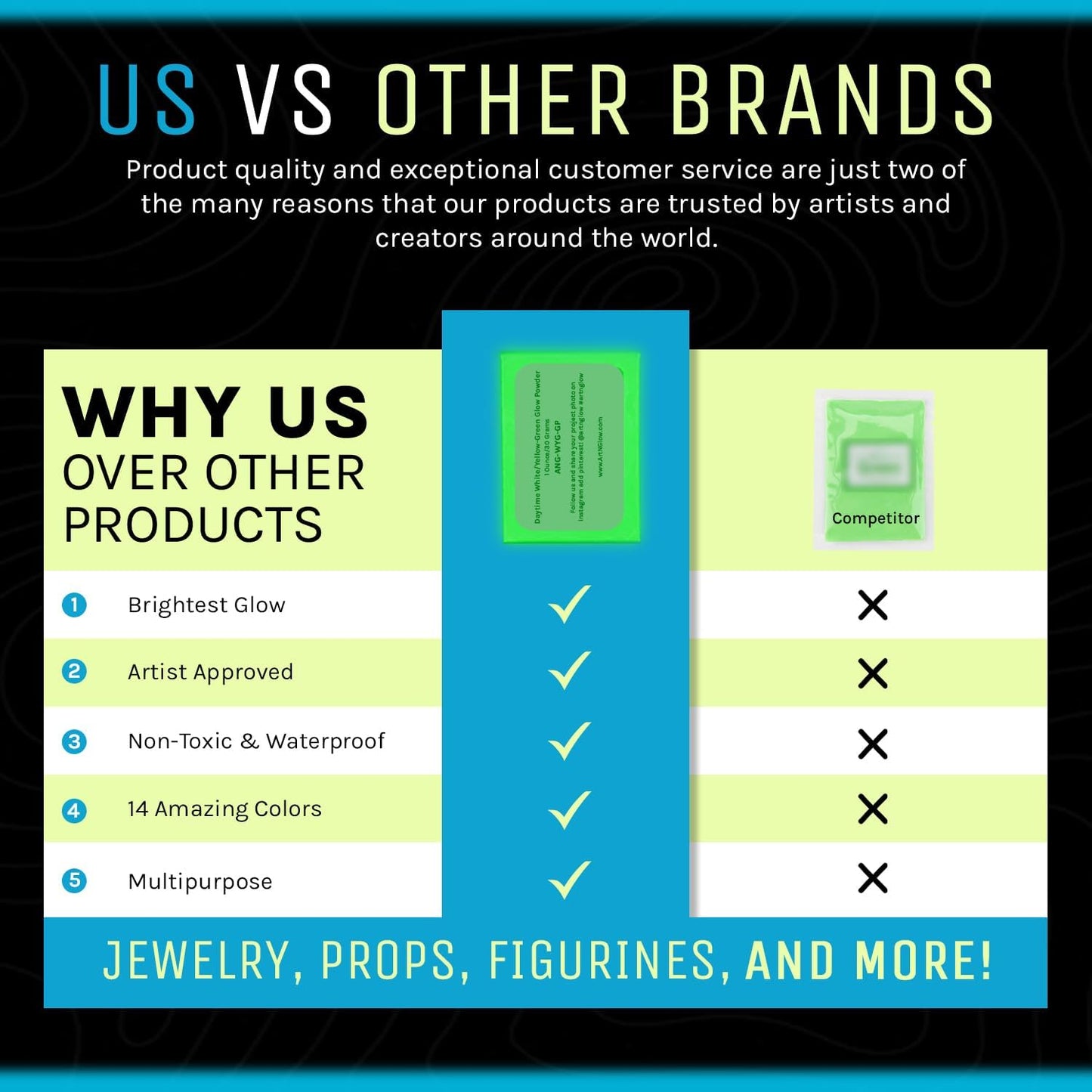 Glow in The Dark Pigment Powder - Neutral and Fluorescent Color for Art Painting, Fine Art, Nail Art Paint, and DIY Crafts - Long Lasting 10+ Color Options - Fluorescent Red - (8 Ounce)