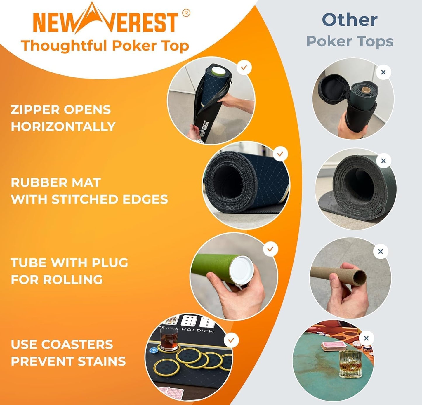 Newverest Poker Table Top 70" x 35", Texas Hold'em Poker Mat for Home Game Nights Up to 10 Players, Casino| Poker Topper Cloth for Tables in Zipper Storage Bag with 8 Coasters in Poker Gift-Ready Box