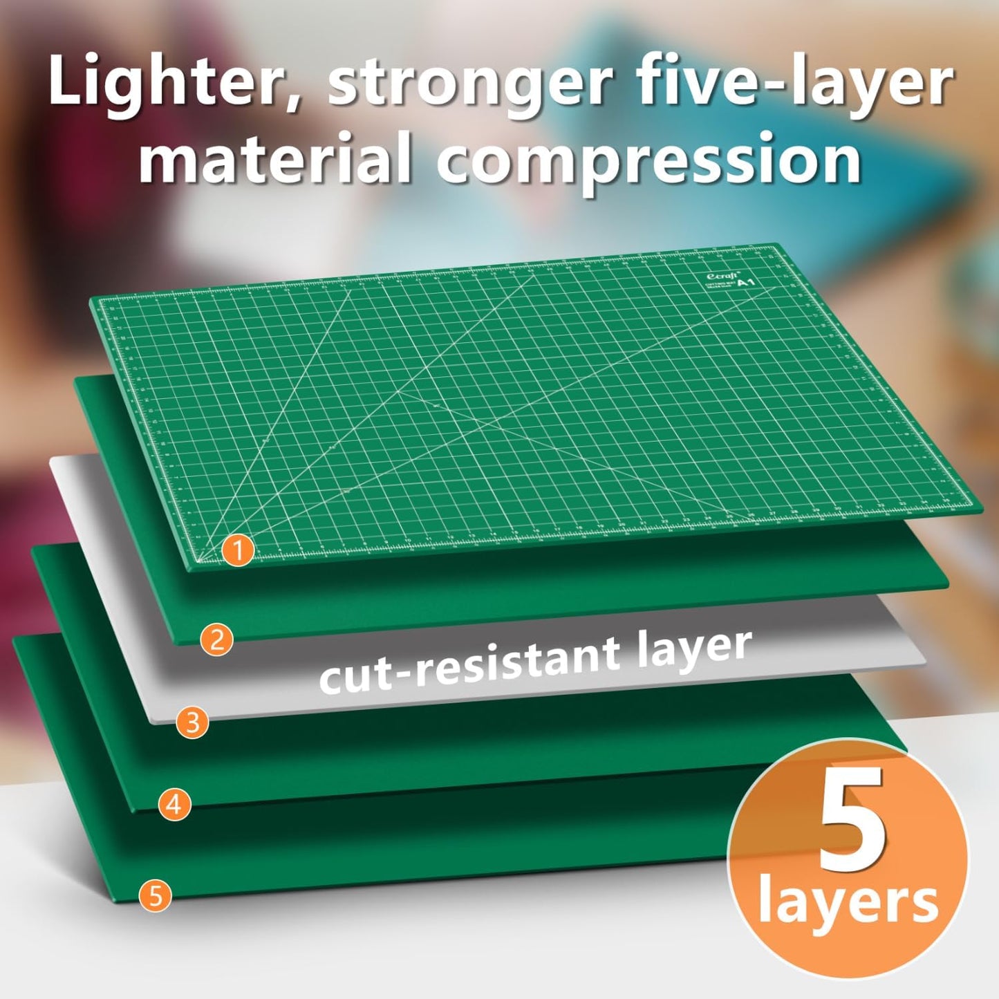 Ecraft 2-Pack 24"x36" Self-Healing Sewing Mat: Large Double-Sided Green 5-Ply Hobby Mat, A1 Rotary Cutting Mat for Sewing, Quilting & Fabric Crafts