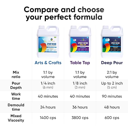 CRAFT RESIN 1 Gallon Crystal Clear Epoxy Resin Kit with Pumps - Food Safe & UV Resistant for DIY Art, Wood, Jewelry Making, Coasters, Mold Casting Resin Epoxy - Low Viscosity for Beginners & Pros