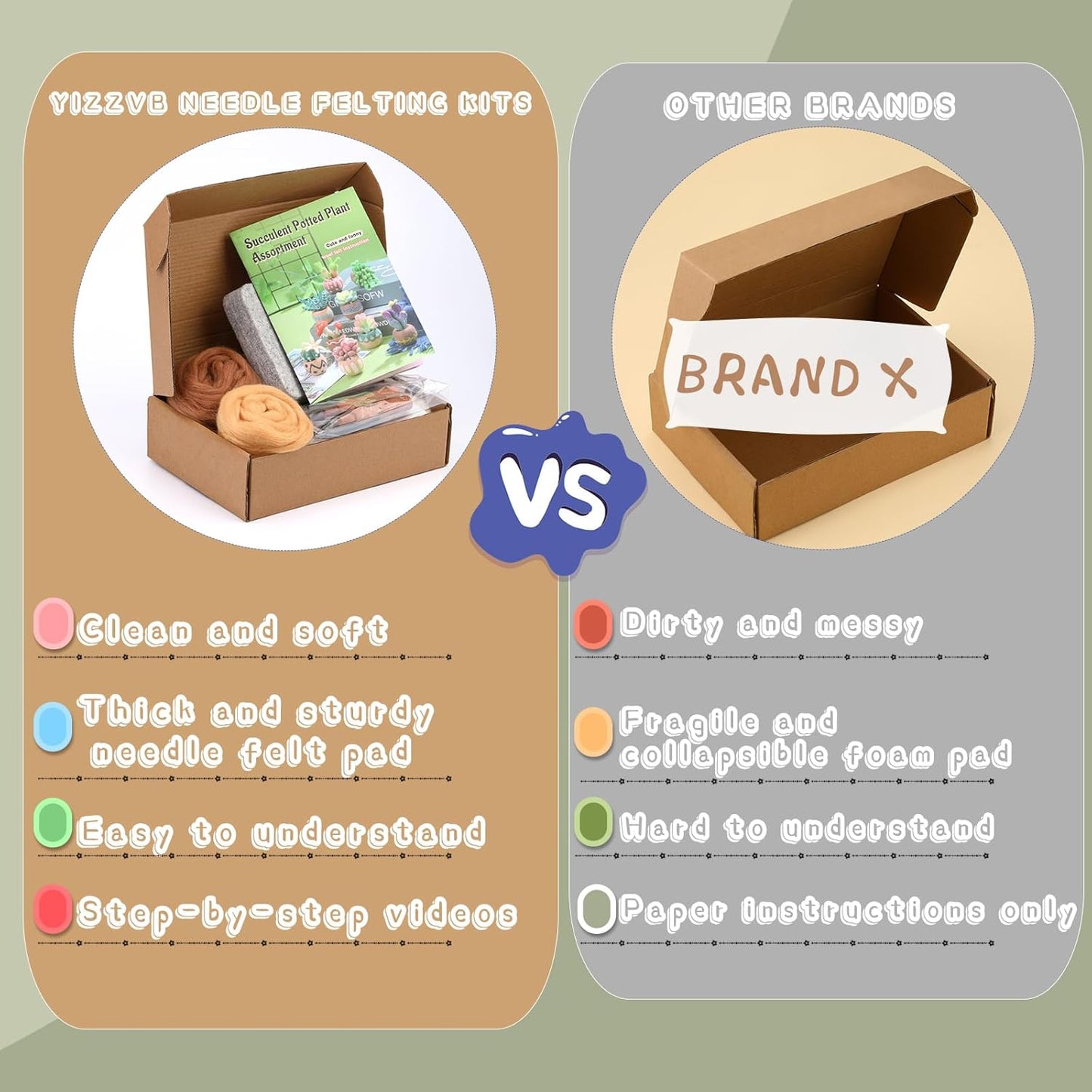 Yizzvb Needle Felting Kit, 9 Pcs Succulent Needle Felt Beginner Kits, Wool Felting Kit Including Wool Roving, Felting Pad, Felting Needles and Instructions for DIY Craft Home Decoration