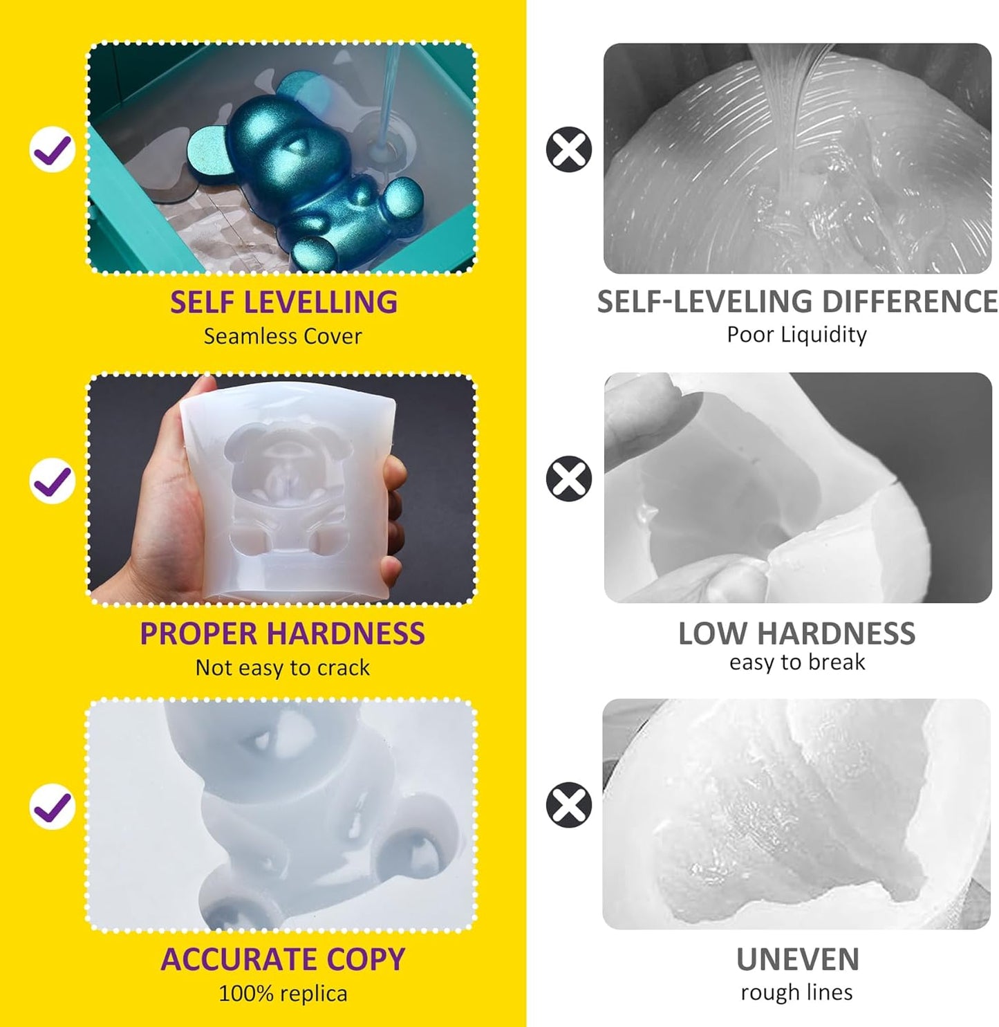 Silicone Mold Making Kit - 76oz Elastic Liquid Silicone Rubber for Making Silicone Mold, Casting - Fast Cured Translucent 18A Molding Silicone for DIY Resin Molds, Candle Molds, Soap Mold, Crafts