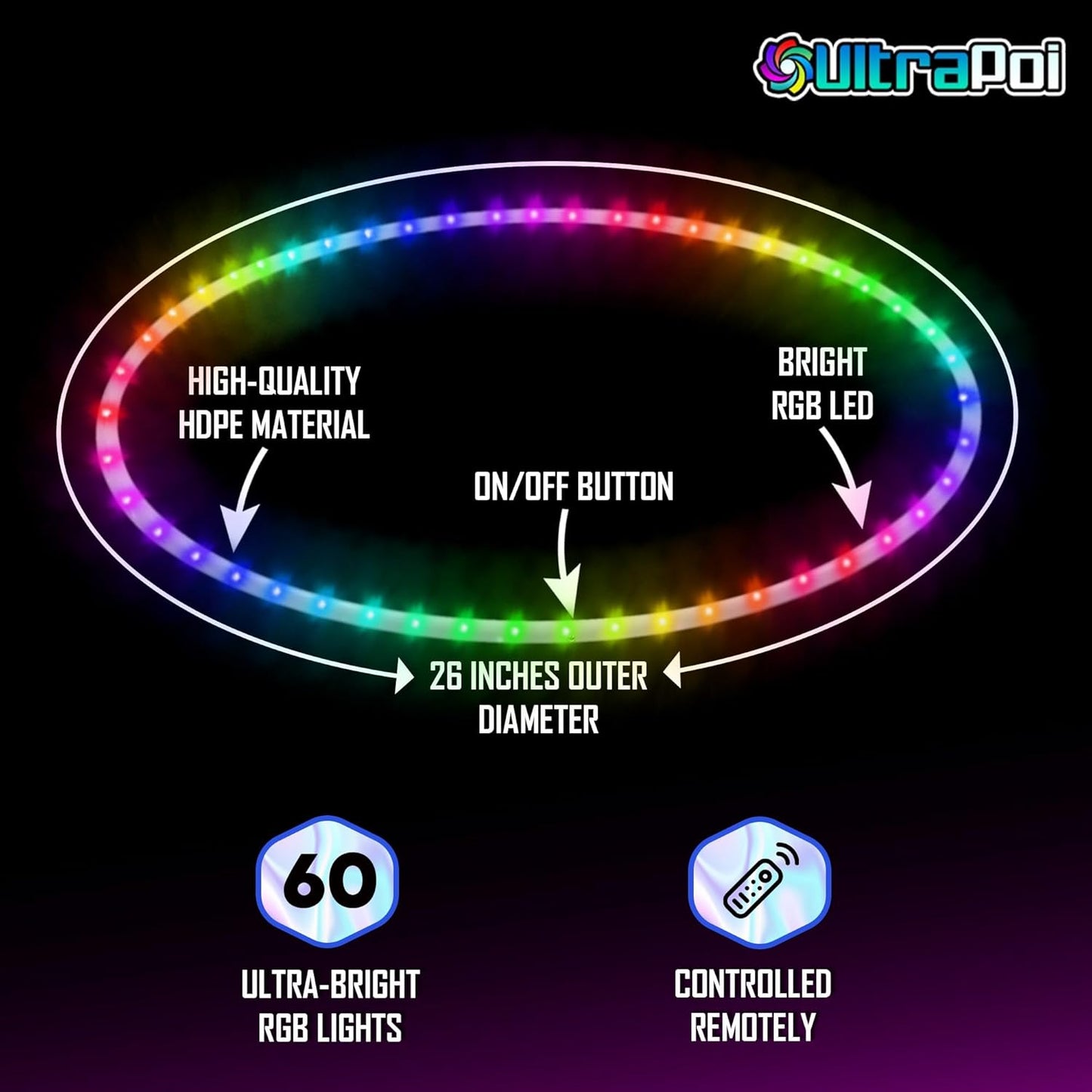 UltraHoop Remote LED Hoop - Wireless Control 60 Color Changing LED Lights w/ 300+ Modes & Patterns - Rechargeable Battery, HDPE Collapsible, Advanced to Beginner Hoola Hoops - 32” x 3/4" OD - UltraPoi
