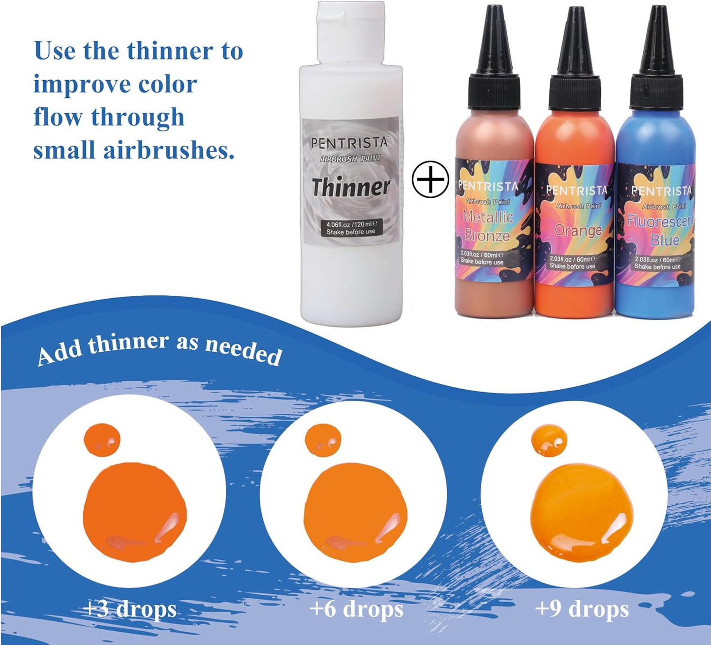 Airbrush Paint Set,12 Colors(2.03oz, 60 ml) with 4.06oz Thinner,Ready to Spray Air brush Paint, Water-Based Acrylic Airbrush Set for Nails,Models,Hobbyist and Artists