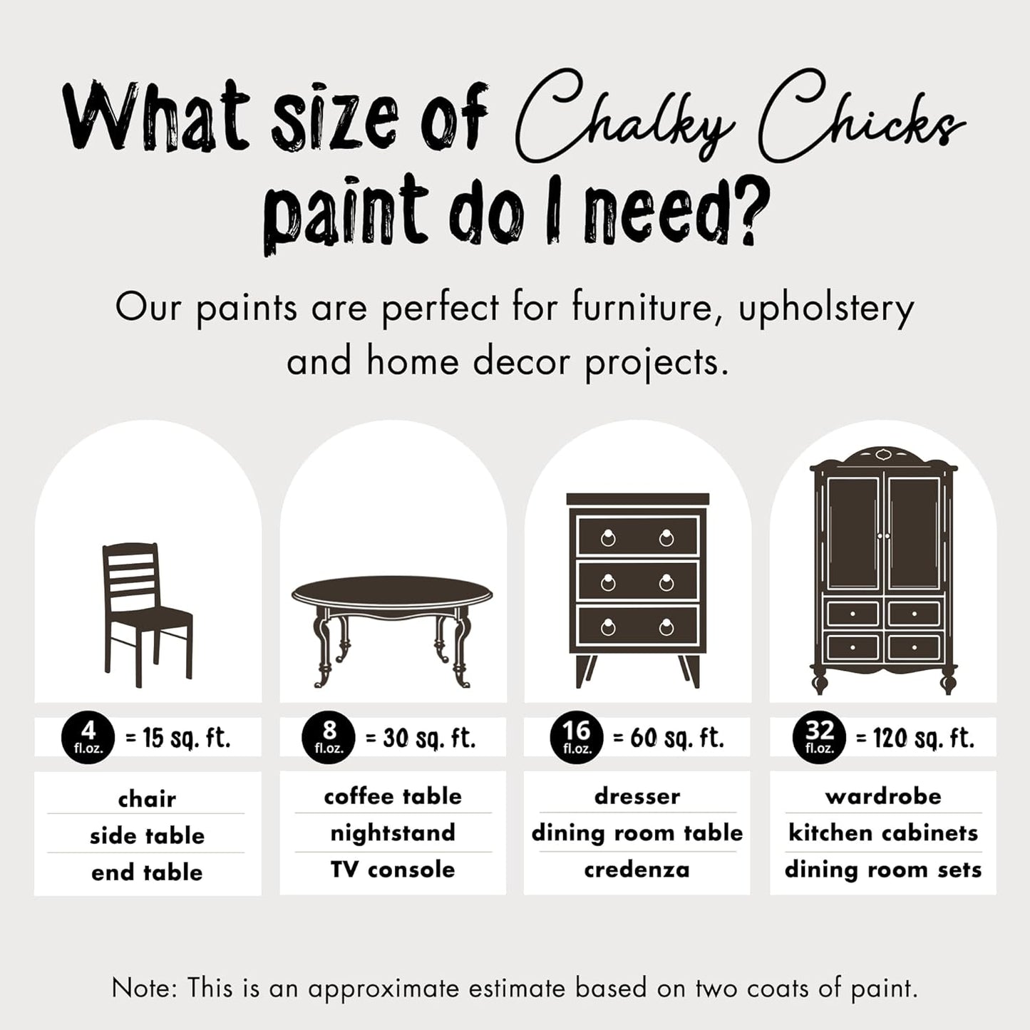 Chalky Chicks All-in-One Chalk Paint for Furniture or Cabinet - 4 Fl Oz - Matte Finish Lava Cake (Dark Brown) for Metal, Wood Furniture Paint - No Sanding All-in-One for Home Decor & Crafts, USA Made