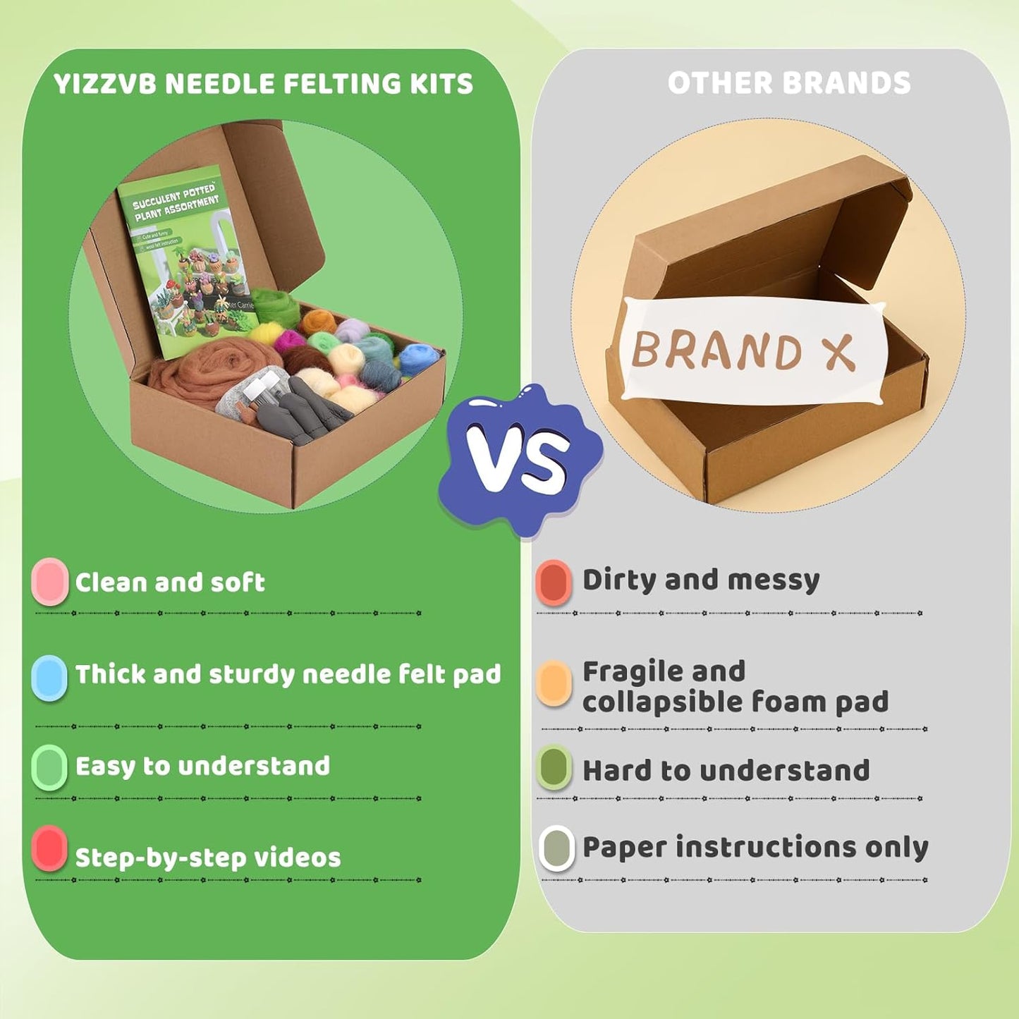 Needle Felting Kit, 15 Pcs Succulent Beginner Needle Felting Kit, Needle Felting Tools, Wool Felting Kit Including Wool Roving, Foam Mat, Felting Needles and Instructions for Diy Felting Starters