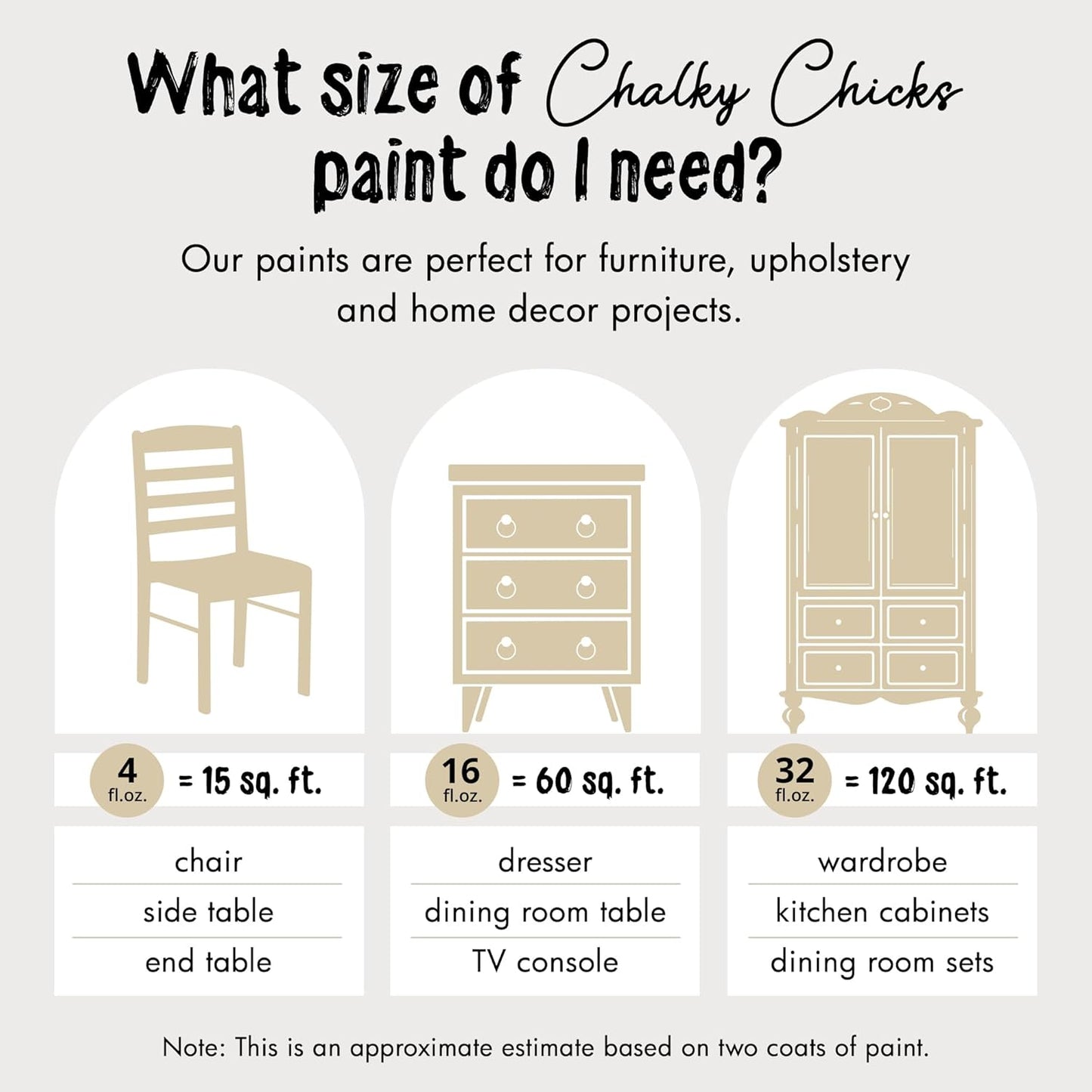 Chalky Chicks All-in-One Chalk Paint for Furniture or Cabinet - 32 Fl Oz - Matte Finish Cuppa Latte Tan for Metal, Wood Furniture Paint - No Sanding All-in-One for Home Decor & Crafts, USA Made