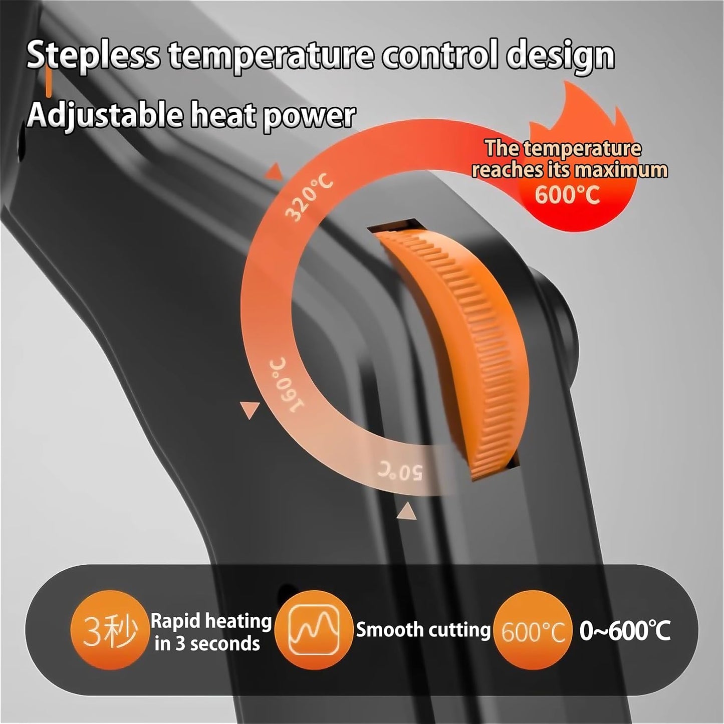 Foam Cutter Electric Hot Knife, 300W Styrofoam Cutting Tool, 4-in-1 Kit for Cutting Foam Board Insulation, EPP, EPS, XPS, EVA, EPE, PU, KT Board, Sponge, Nylon