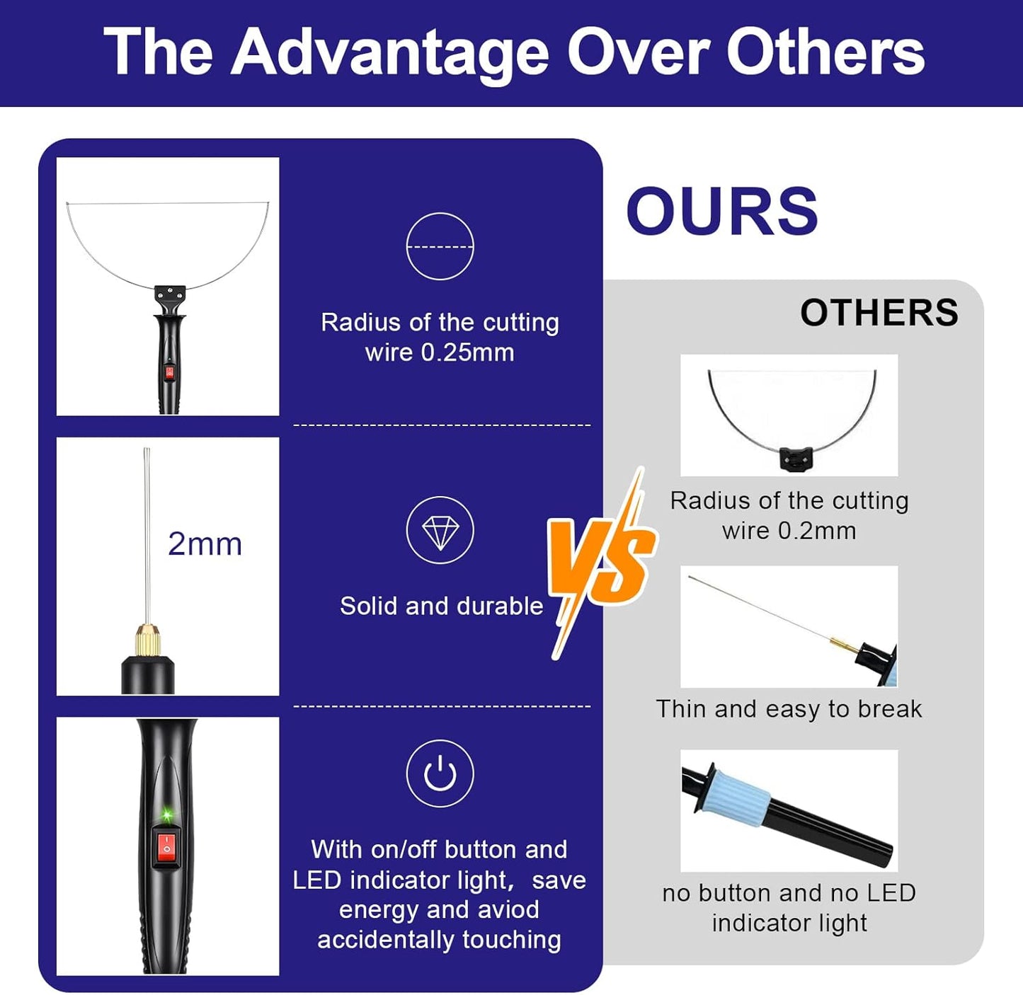 GOCHANGE 3 in 1 Foam Cutter Electric Styrofoam Cutting Tool, 100-240V / 18W Hot Knife Cutting Tool Foam with Electronic Adaptor for Small Cutting Project, DIY Craft, Foam Carving