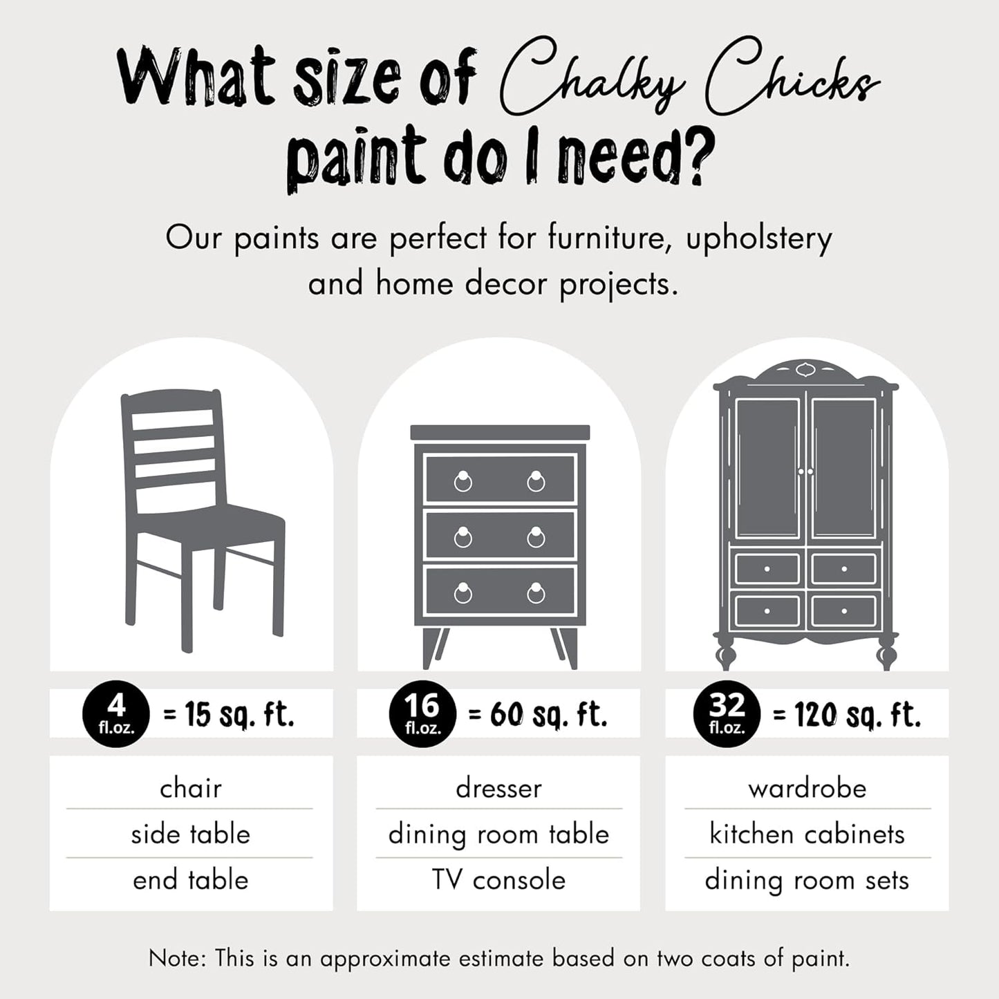 Chalky Chicks All-in-One Chalk Paint for Furniture or Cabinet - 32Fl Oz- Matte Finish Nailed It (Blueish Gray) for Metal, Wood Furniture Paint - No Sanding All-in-One for Home Decor & Crafts, USA Made