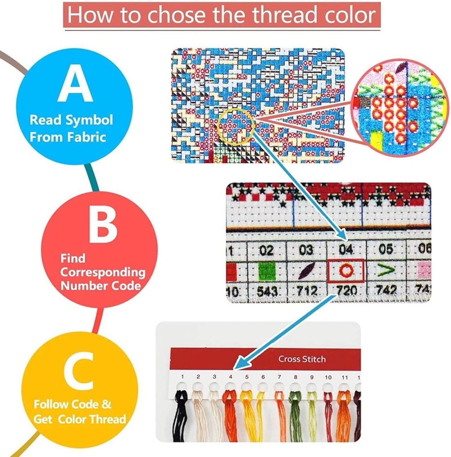 Disnesart Cross Stitch Stamped Full Embroidery Kits DIY 11CT Cotton Thread Printed DIY Needlepoint Kits Craft Needlework Set Cross-Stitch Stamped Sets- Colorful Dragon 16x20 inch