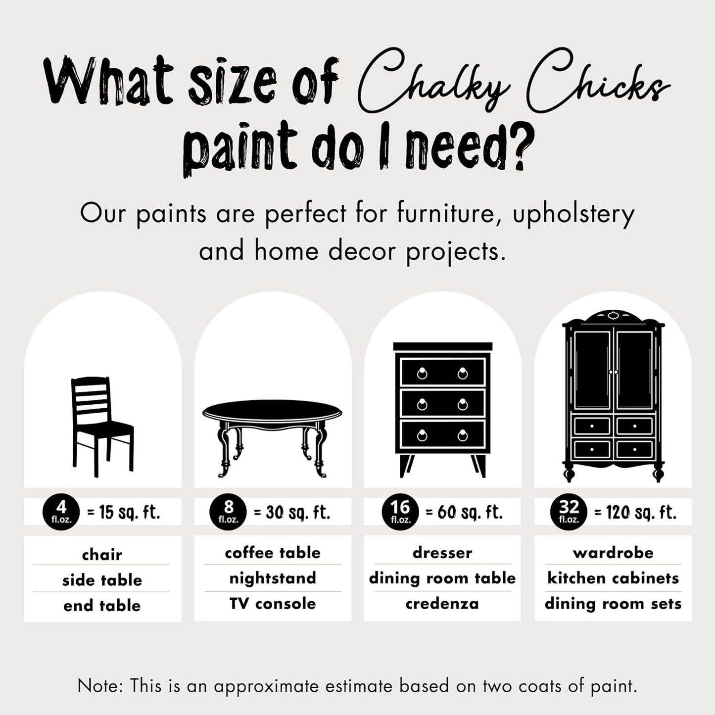 Chalky Chicks All-in-One Chalk Paint for Furniture or Cabinet - 8 Fl Oz - Matte Finish Starless Night Black for Metal, Wood Furniture Paint - No Sanding All-in-One for Home Decor & Crafts, USA Made