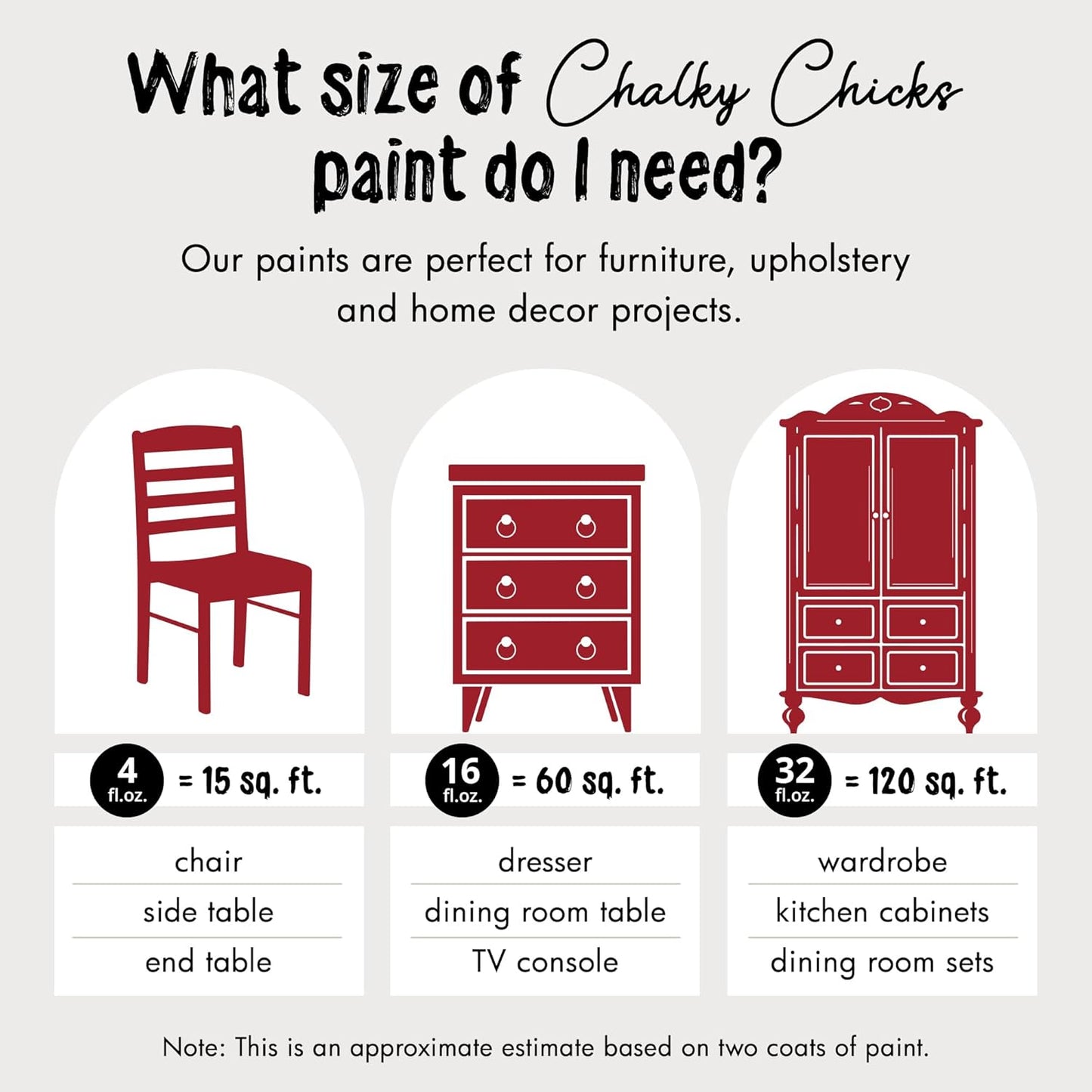Chalky Chicks All-in-One Chalk Paint for Furniture or Cabinet - 32 Fl Oz - Matte Finish Firecracker (Red) for Metal, Wood Furniture Paint - No Sanding All-in-One for Home Decor & Crafts, USA Made
