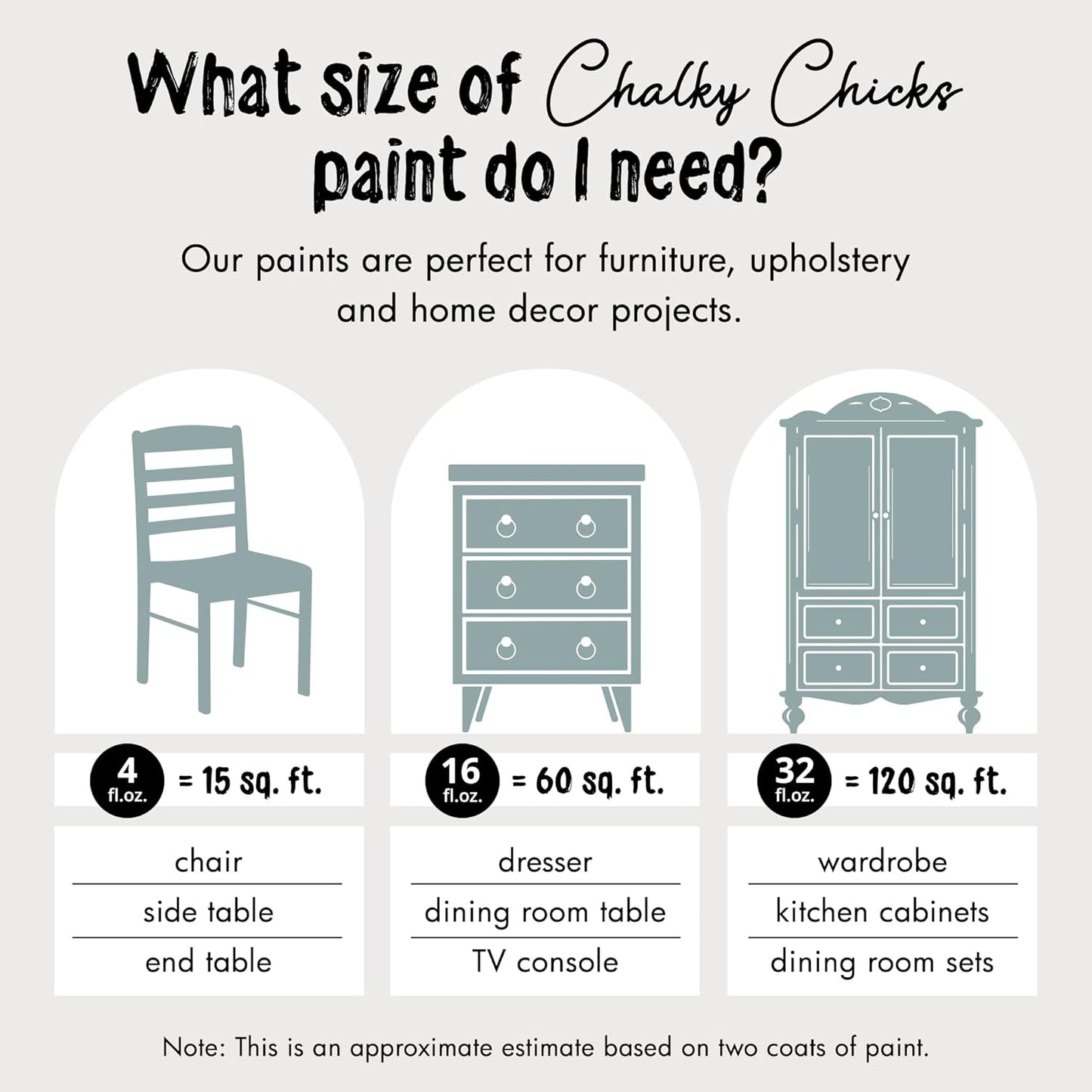 Chalky Chicks All-in-One Chalk Paint for Furniture or Cabinet - 16Fl Oz- Matte Finish Stormy Seas (Light Blue) for Metal, Wood Furniture Paint - No Sanding All-in-One for Home Decor & Crafts, USA Made