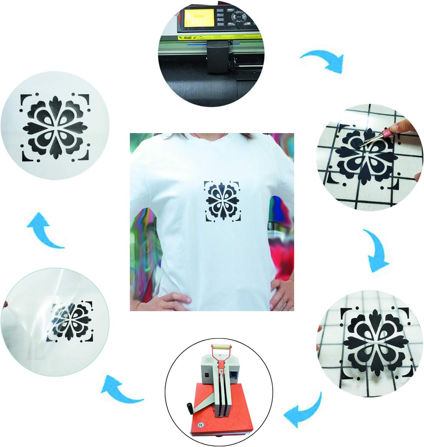 Guangyintong Heat Transfer Vinyl HTV Rolls, 12" x 8ft Iron on Vinyl for T-Shirts, Glossy Surface, Easy to Cut & Weed for Heat Vinyl Design