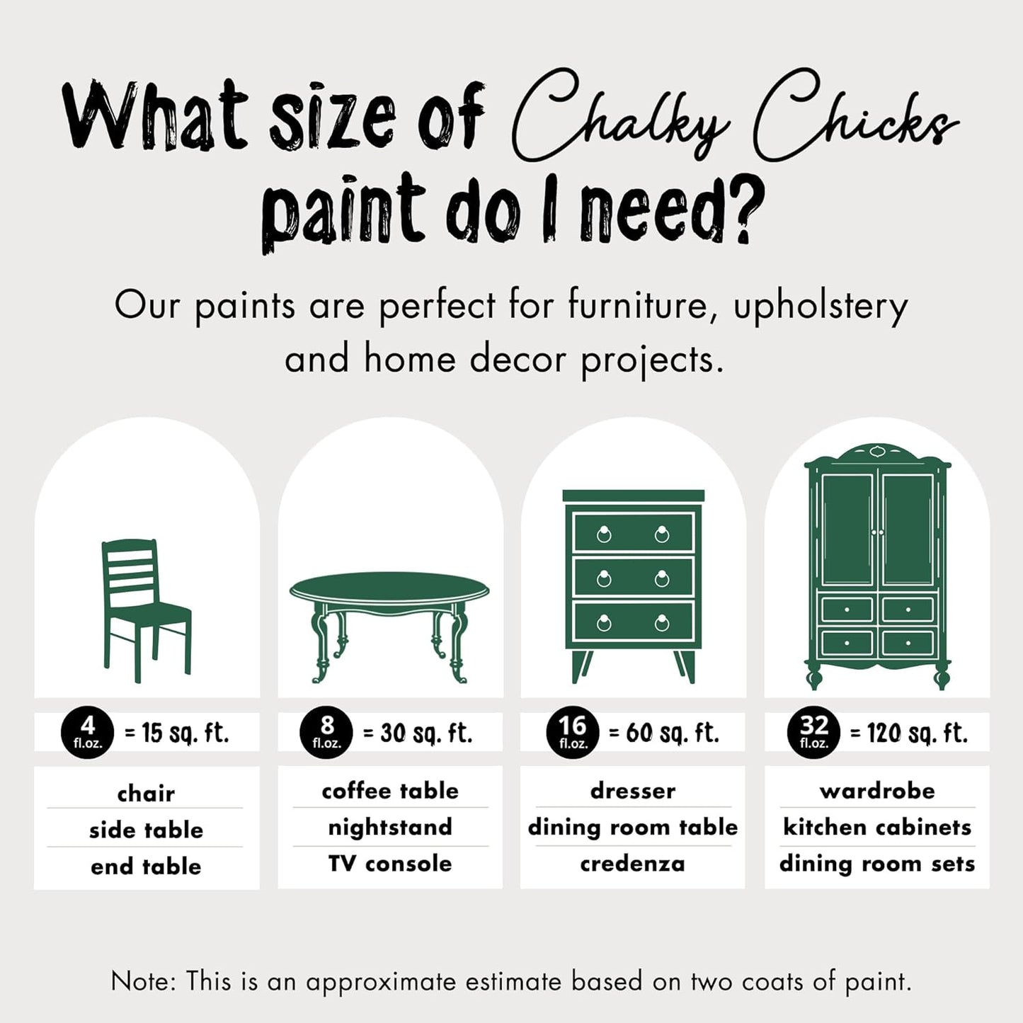Chalky Chicks All-in-One Chalk Paint for Furniture or Cabinet - 4 Fl Oz - Matte Finish Shamrock (Dark Green) for Metal, Wood Furniture Paint - No Sanding All-in-One for Home Decor & Crafts, USA Made