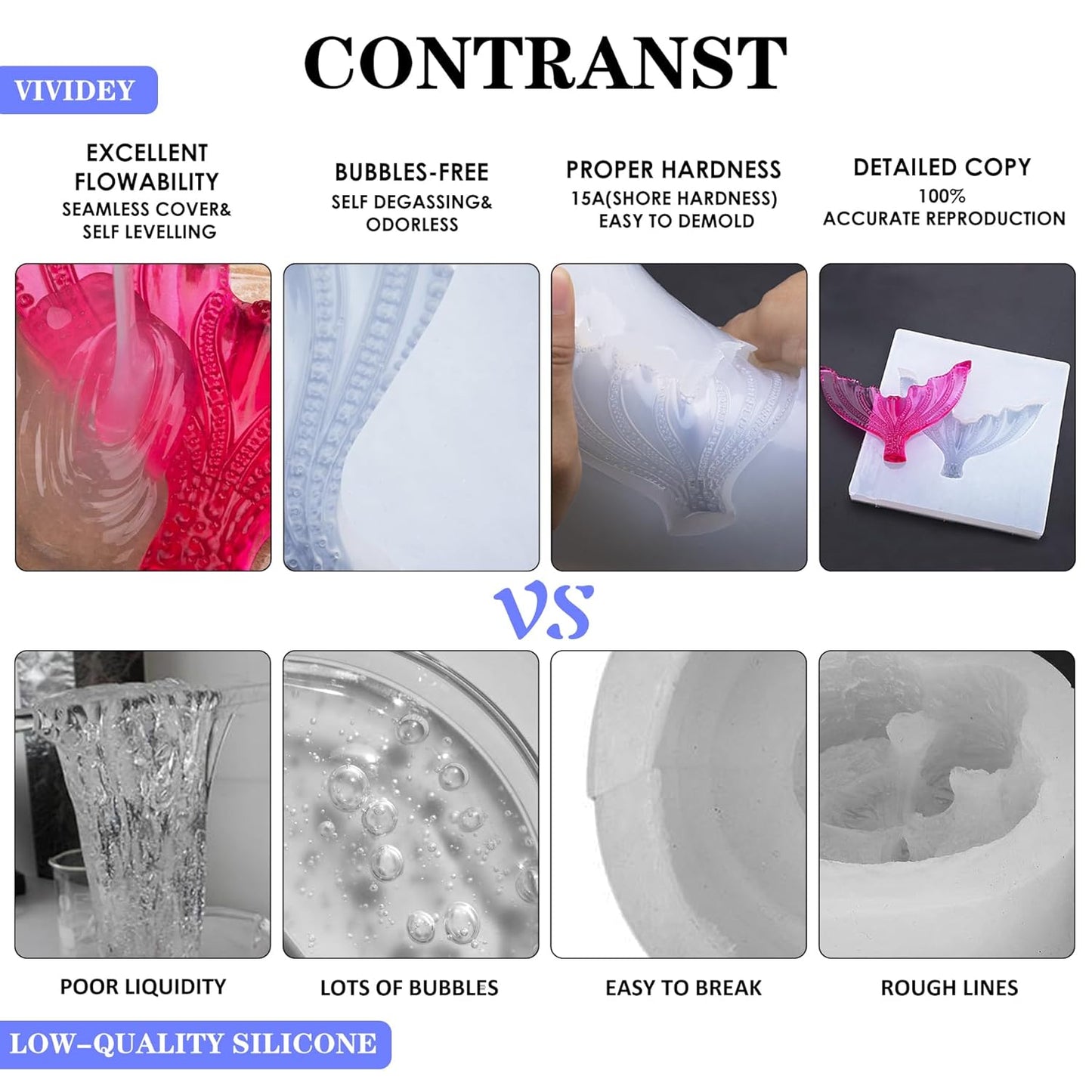 Silicone Mold Making Kit - 170oz Translucent Liquid Silicone Rubber 1:1 Mixing Ratio for Mold Making, Fast Curing DIY Molding Kit for Resin Casting, Candle Molds, Soap Molds, Craft (3 Colors)