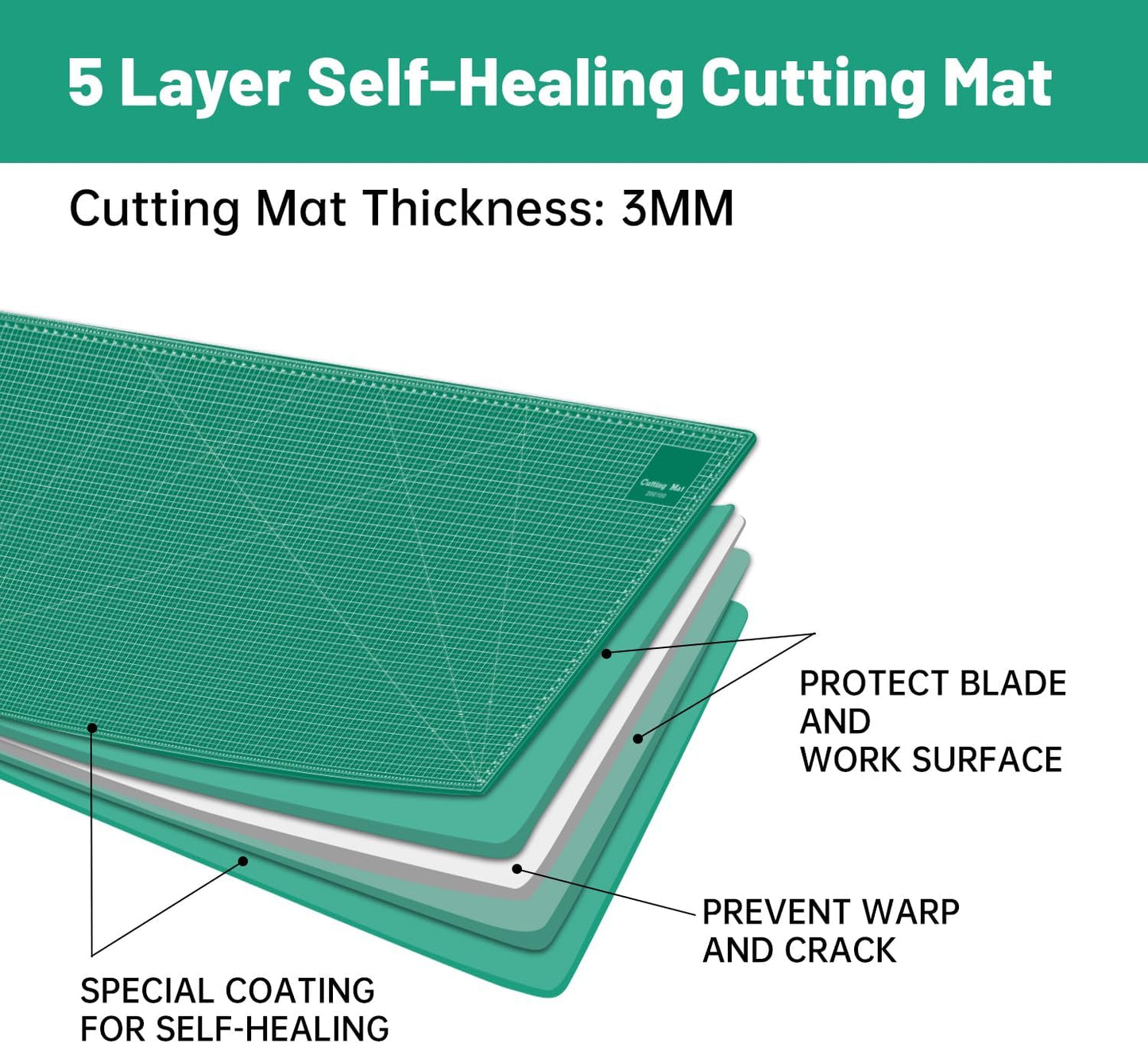 Headley Tools 39.4'' X 78.7'' Thickened Self Healing Cutting Mat, Rotary Cutting Sewing Mat for Crafts, Durable 5-Ply Table Cutting Board for Fabric Quilting Leather Hobby Project, Green