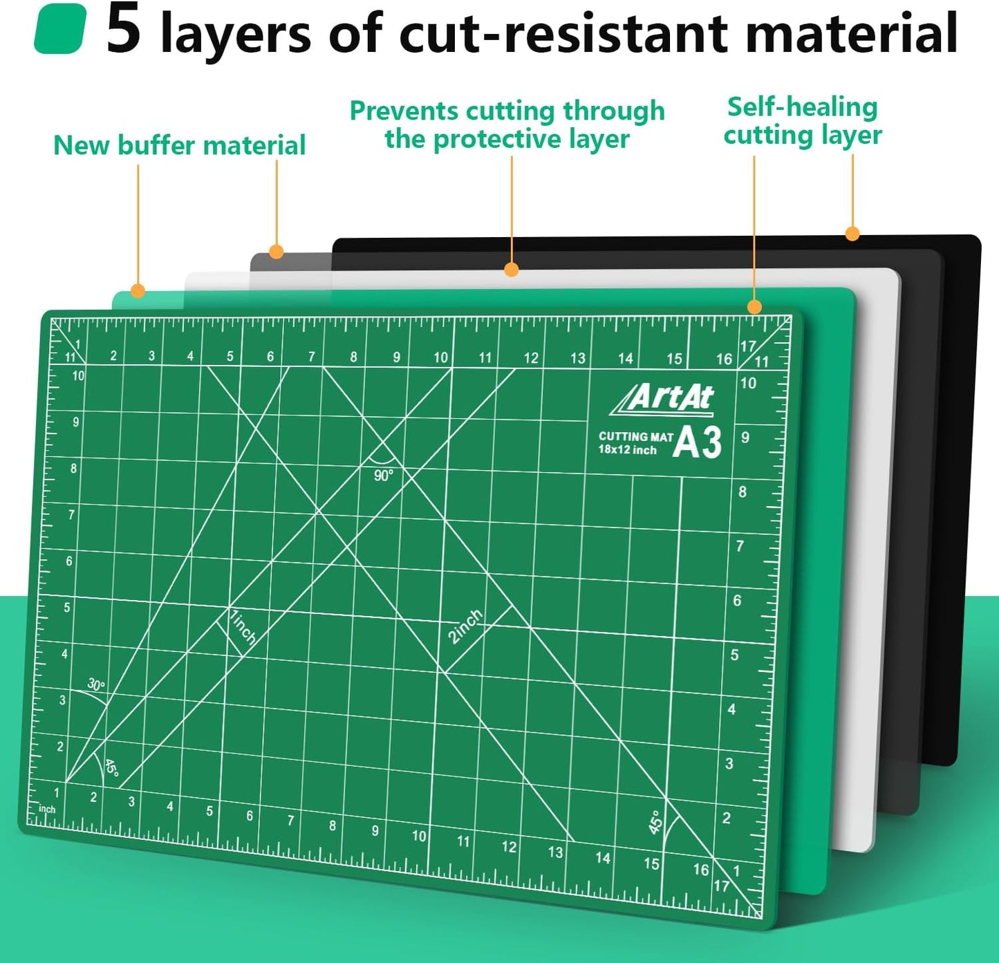 ArtAt Self Healing Cutting Mat: 12inch x 18inch Double Sided 5-Ply Fabric Cutting Mat for Sewing, Quilting & Arts & Crafts - Gridded Rotary Cutting Board Mat in Green/Black.