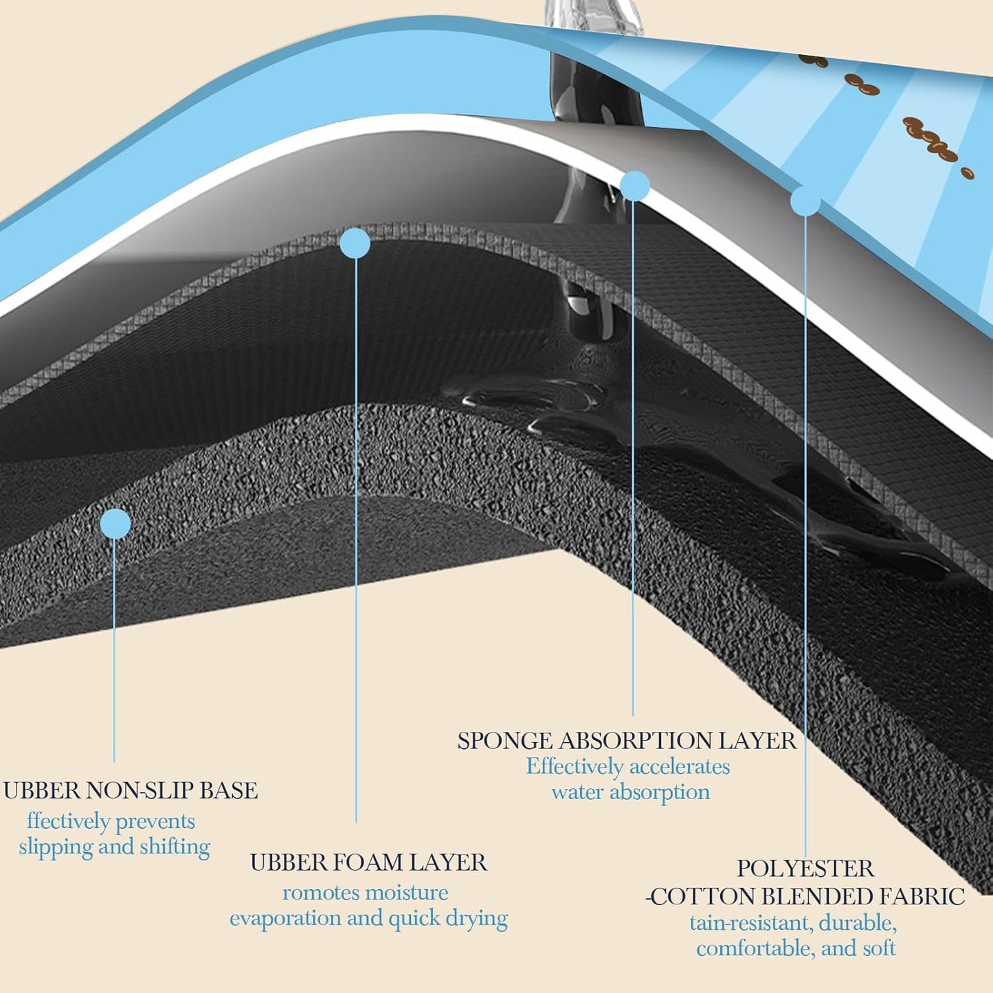 31.5'x31.5' Mahjong Mat for Table, Mahjong Cloth Cover, Mahjong Tablecloth for Poker, Board Games Table Mat, Card Games, Tile Games, Dominoes (Dog)