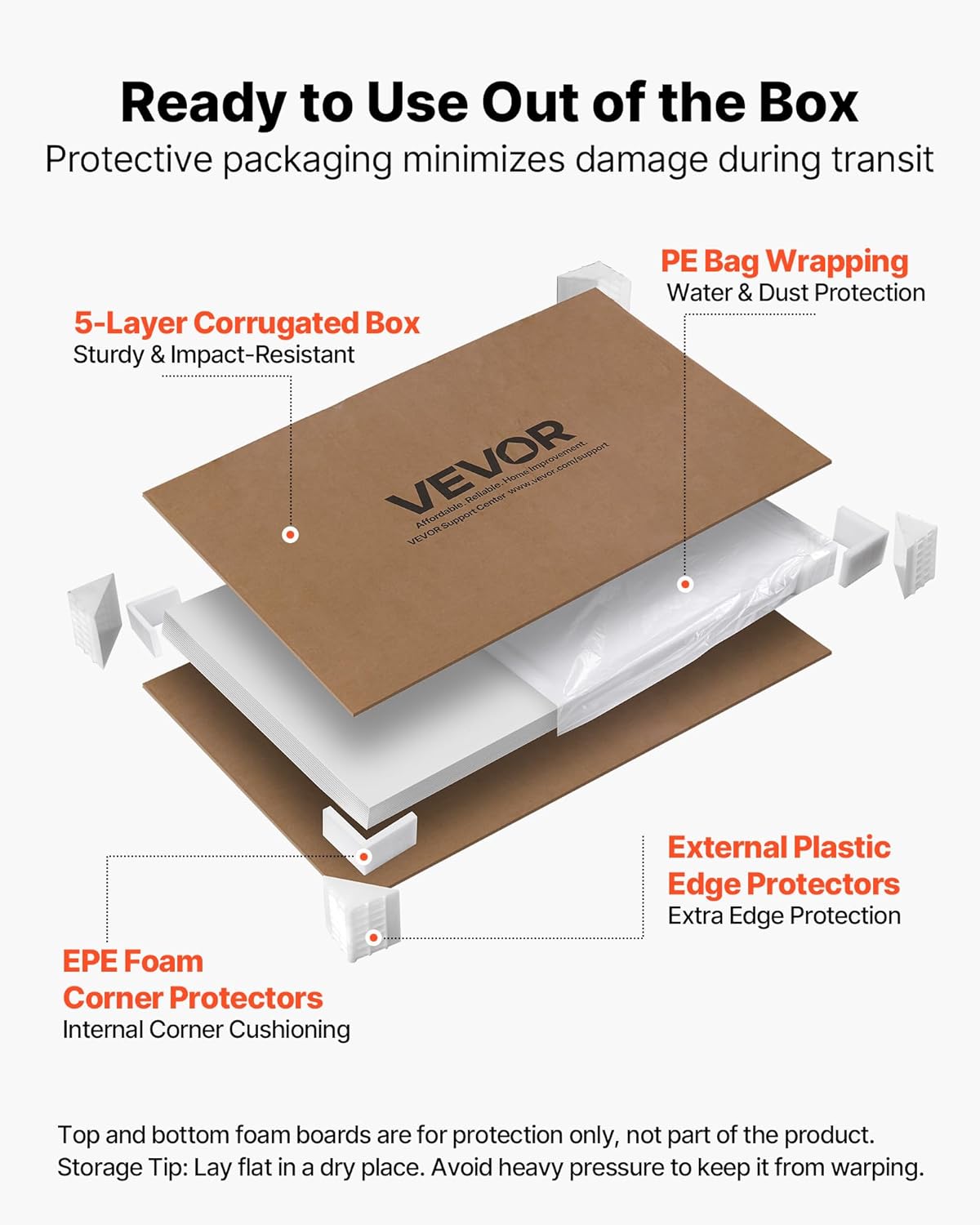 VEVOR Foam Board, 12 Pack 24 x 36 Inch, 3/16 Inch Thickness White Poster Board, Acid-Free Double Sided Foam Core Sheets for Mounting, Crafts, Paintings Prints, Art, Display, Presentation and Projects