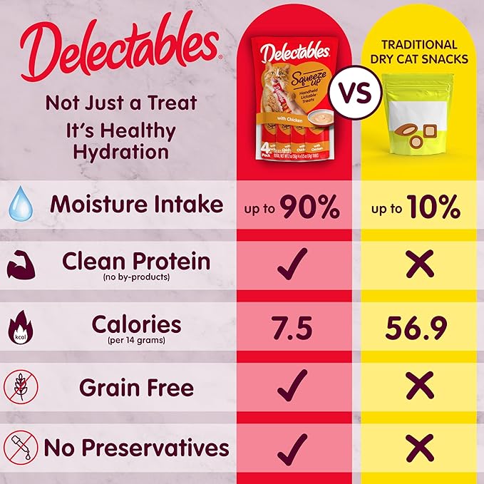 Hartz New! Delectables Squeeze Up Non-Seafood Chicken Variety Pack, Creamy Squeezable Puree, Lickable Wet Cat Treats, Grain-Free, No Added Fillers, 0.5 Ounces Tube, 40 Tubes Total