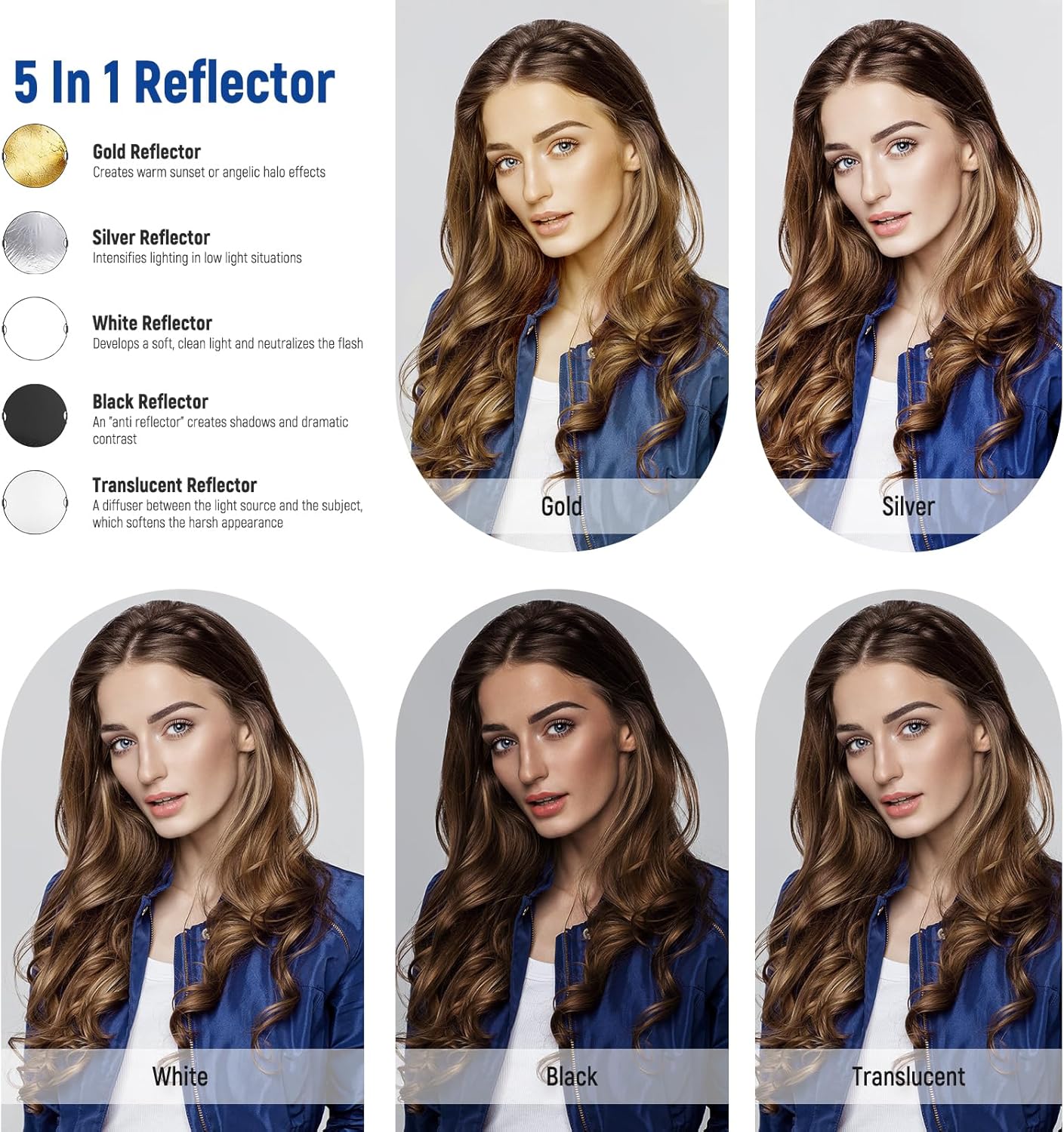 NEEWER 51"/130cm Light Reflector with Handle Grip & 3/8" Thread, 5 in 1 Foldable Disc Light Diffuser Translucent/Silver/Gold/White/Black for Photography Lighting, Outdoor Lighting, RF-130II