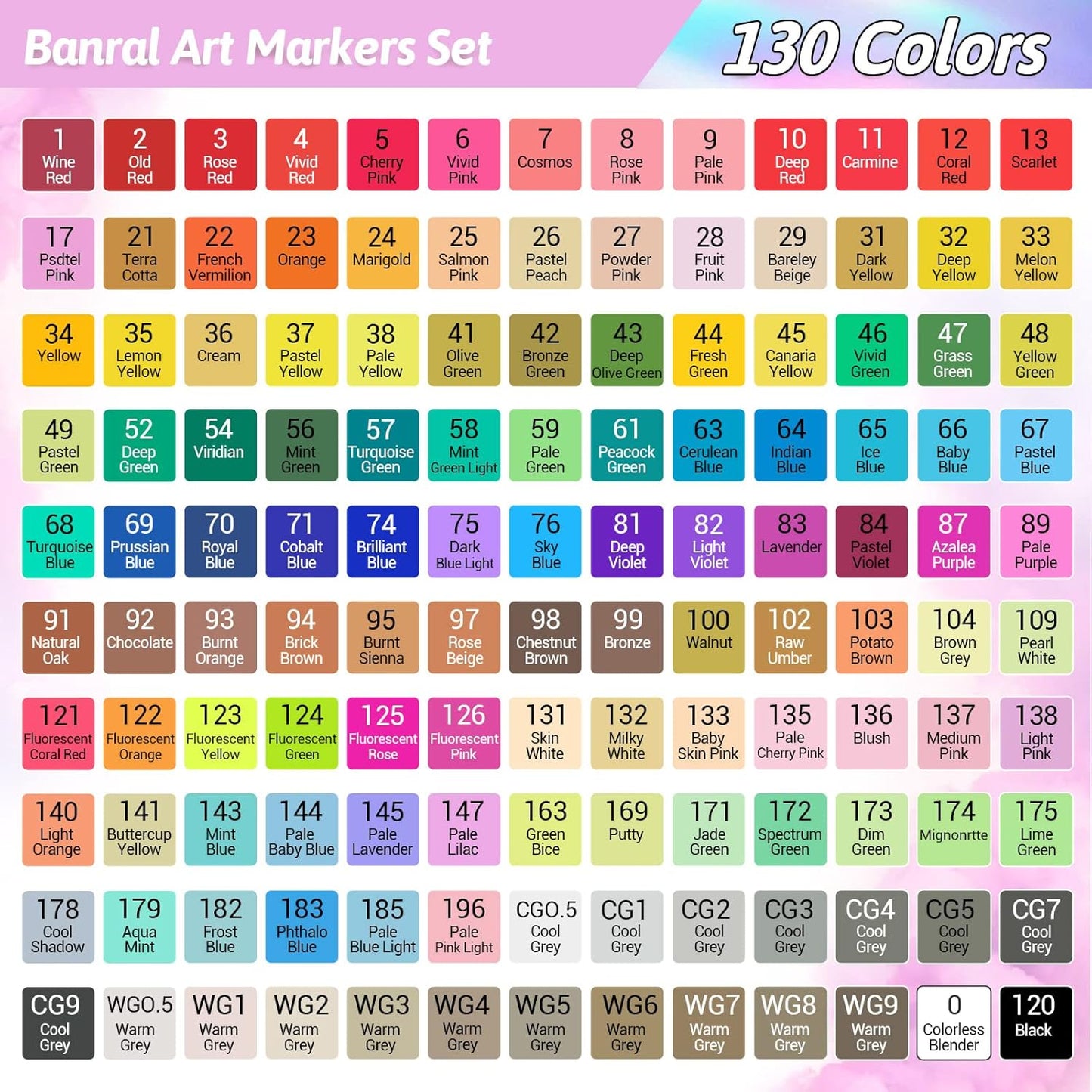 Banral 130 Colors Dual Tip Alcohol Based Markers, Twin Sketch Art Marker Set Pens for Artists Kids Adult Coloring Drawing Sketching Card Making Illustration, Premium Brush Markers with Case