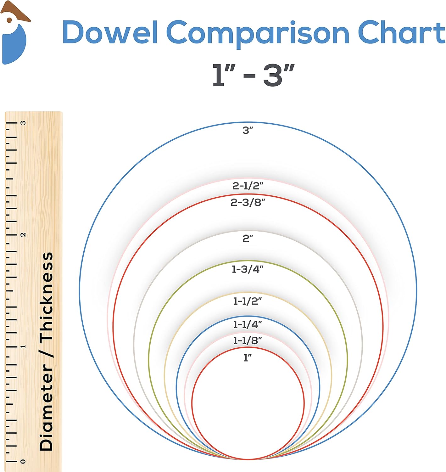 Dowel Rods Wood Sticks Wooden Dowel Rods - 2 x 36 Inch Unfinished Hardwood Sticks - for Crafts and DIYers - 2 Pieces by Woodpeckers